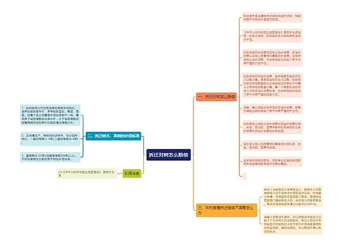 拆迁对树怎么赔偿