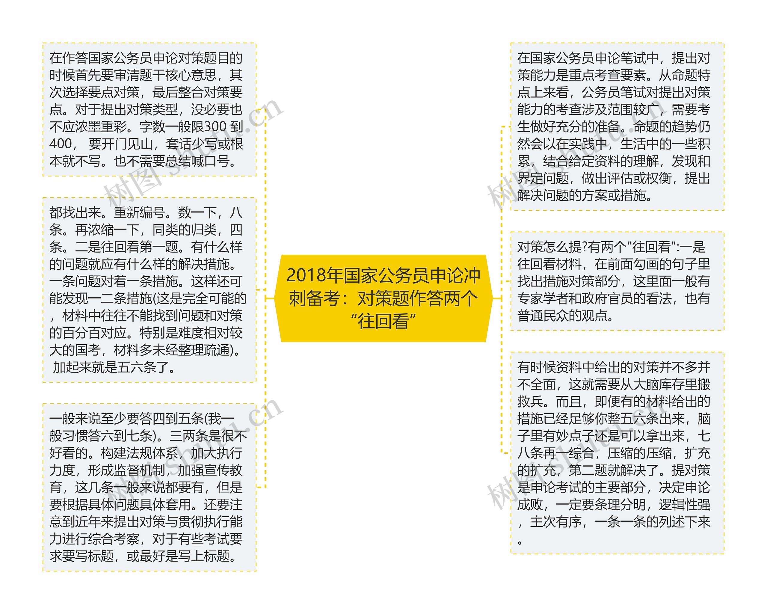 2018年国家公务员申论冲刺备考：对策题作答两个“往回看”