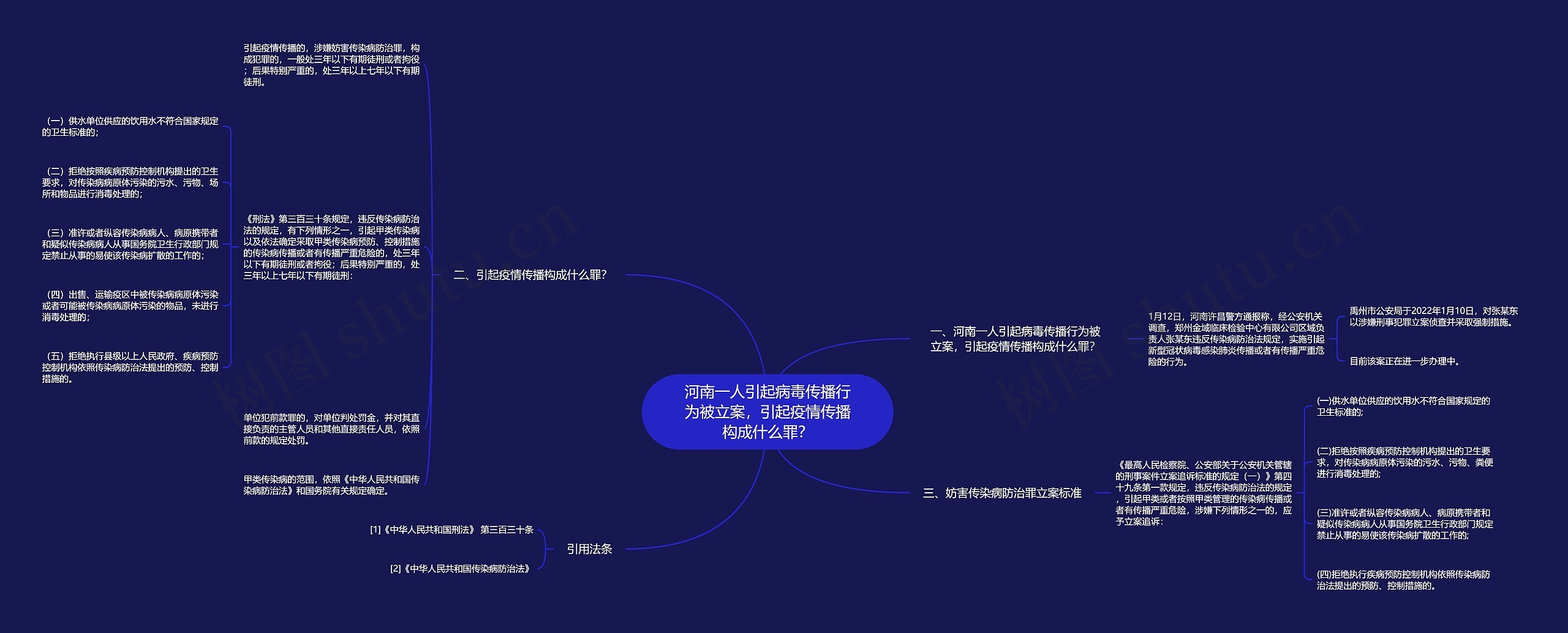 河南一人引起病毒传播行为被立案,引起疫情传播构成什么罪? 河南一人引起病毒传播行为被立案,引起疫情传播构成什么罪?