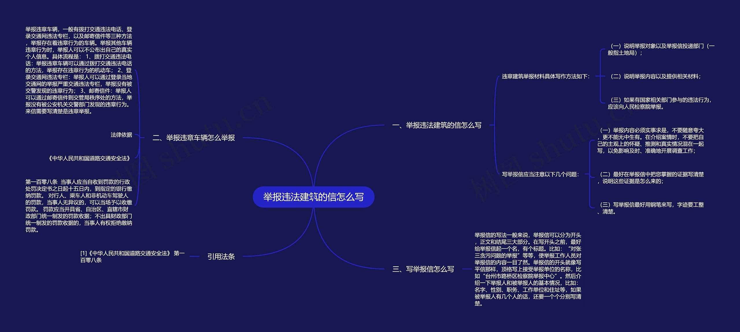 举报违法建筑的信怎么写思维导图