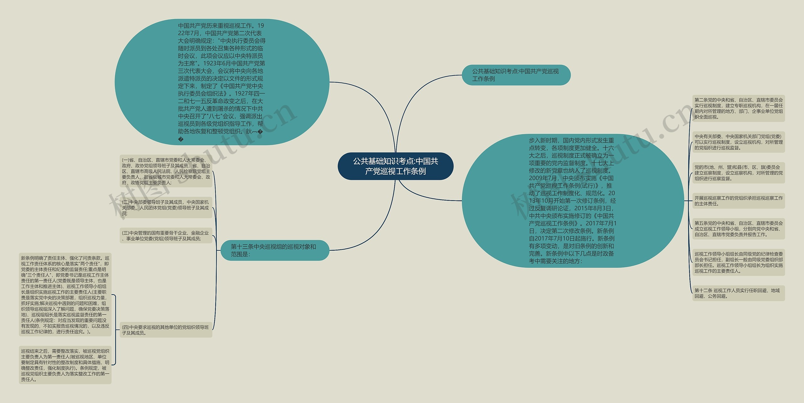 公共基础知识考点:中国共产党巡视工作条例 公共基础知识考点:中国共产党巡视工作条例