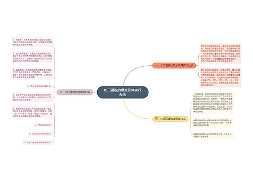 出口退税的概念及其实行办法