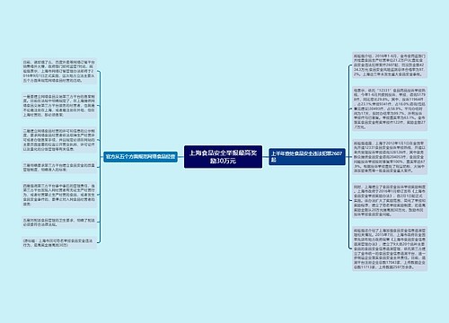 上海食品安全举报最高奖励30万元