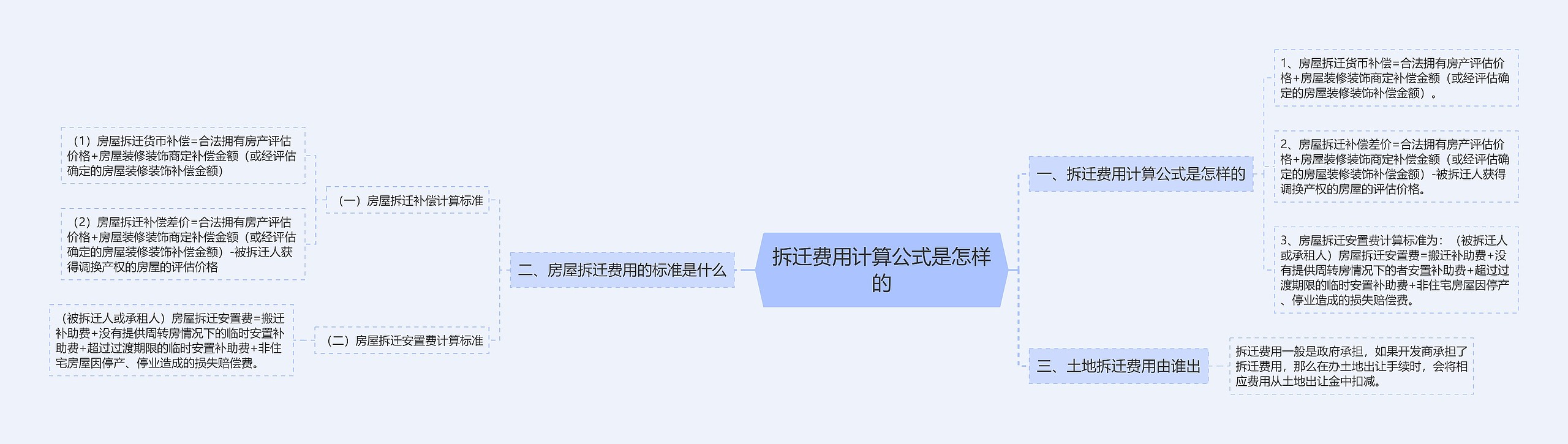 拆迁费用计算公式是怎样的