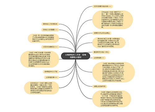 土地承包长久不变　征地范围缩小强制