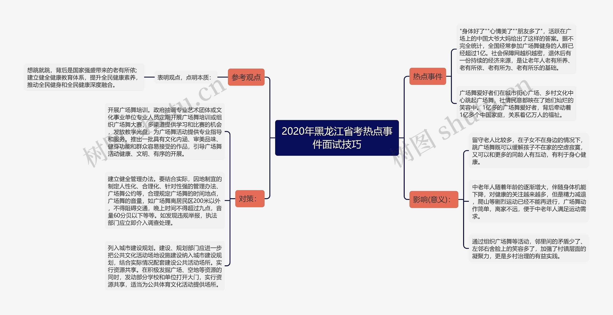 2020年黑龙江省考热点事件面试技巧