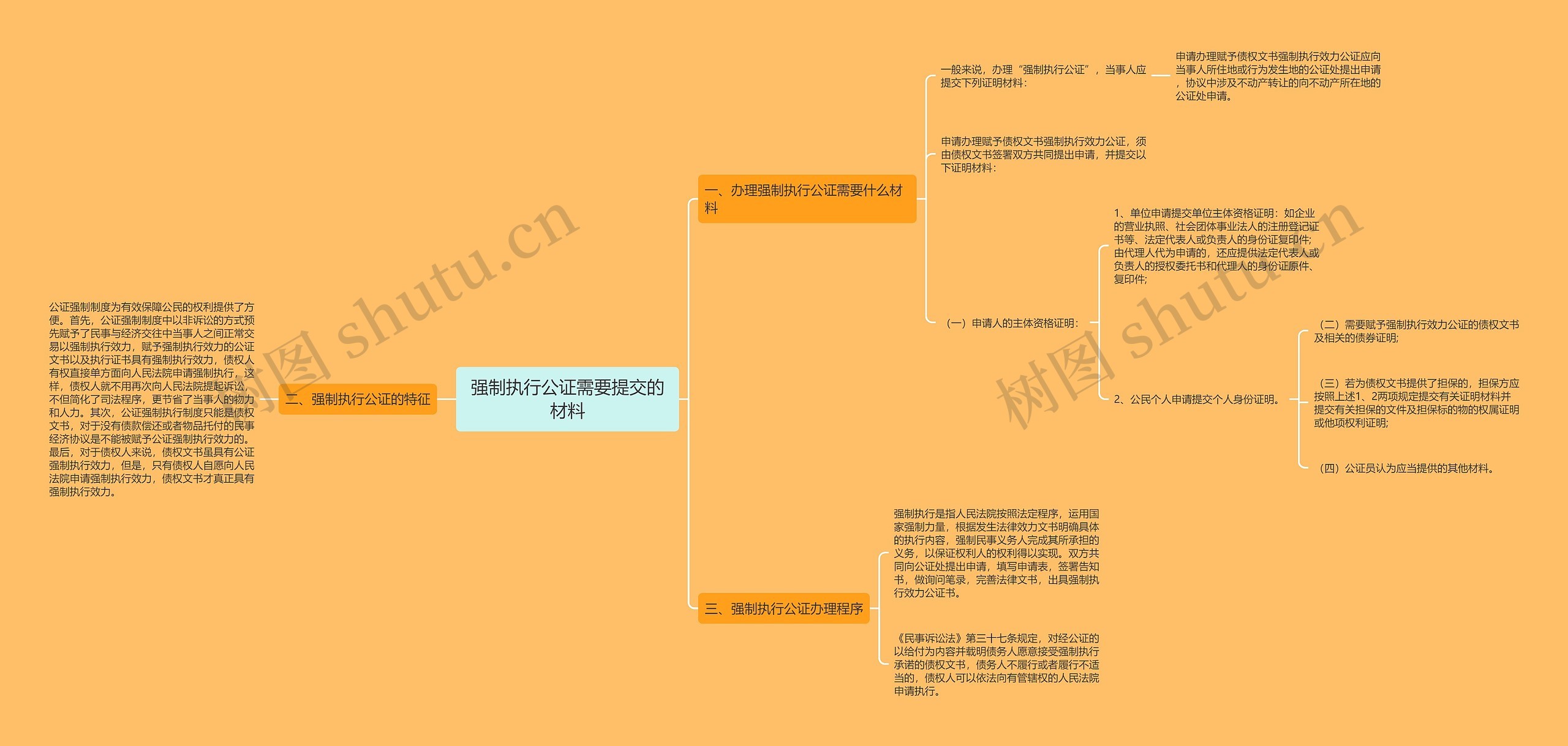 强制执行公证需要提交的材料 强制执行公证需要提交的材料