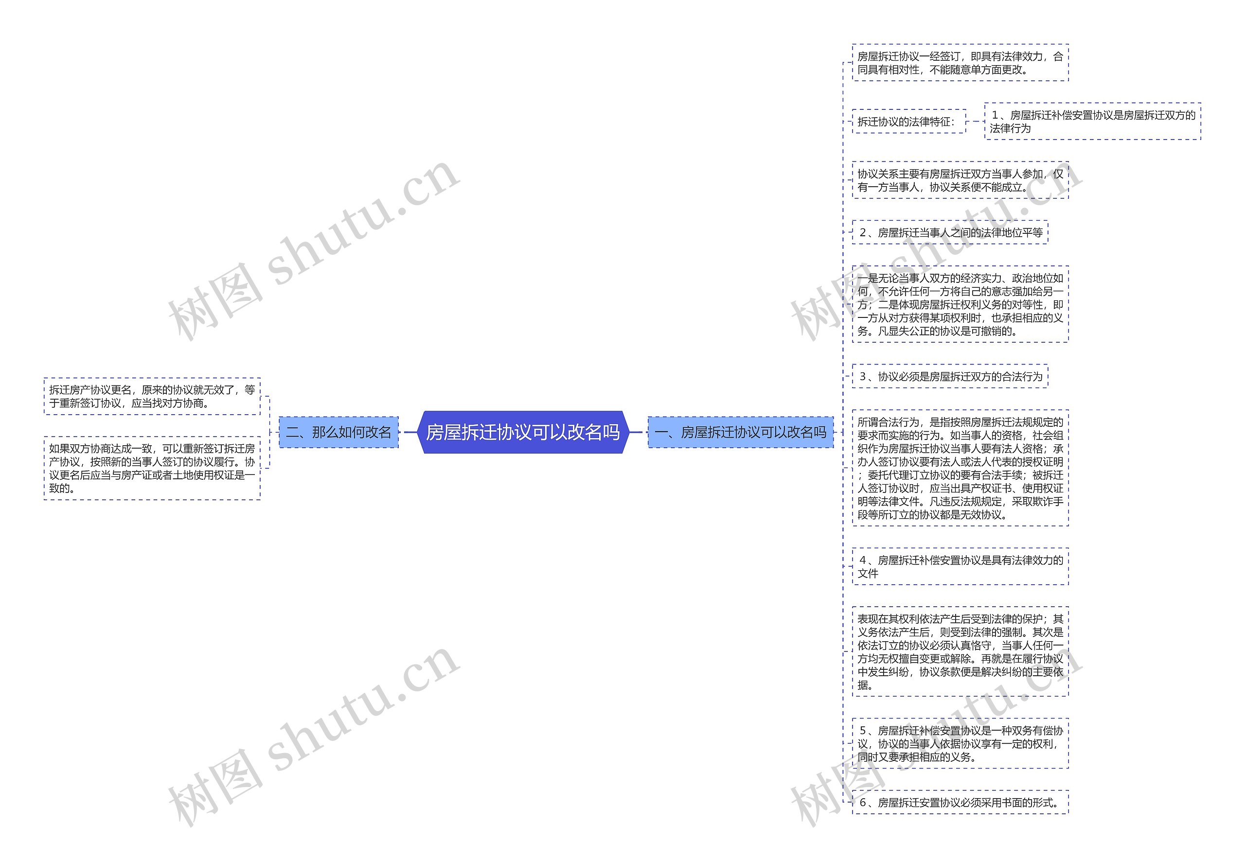 房屋拆迁协议可以改名吗 房屋拆迁协议可以改名吗