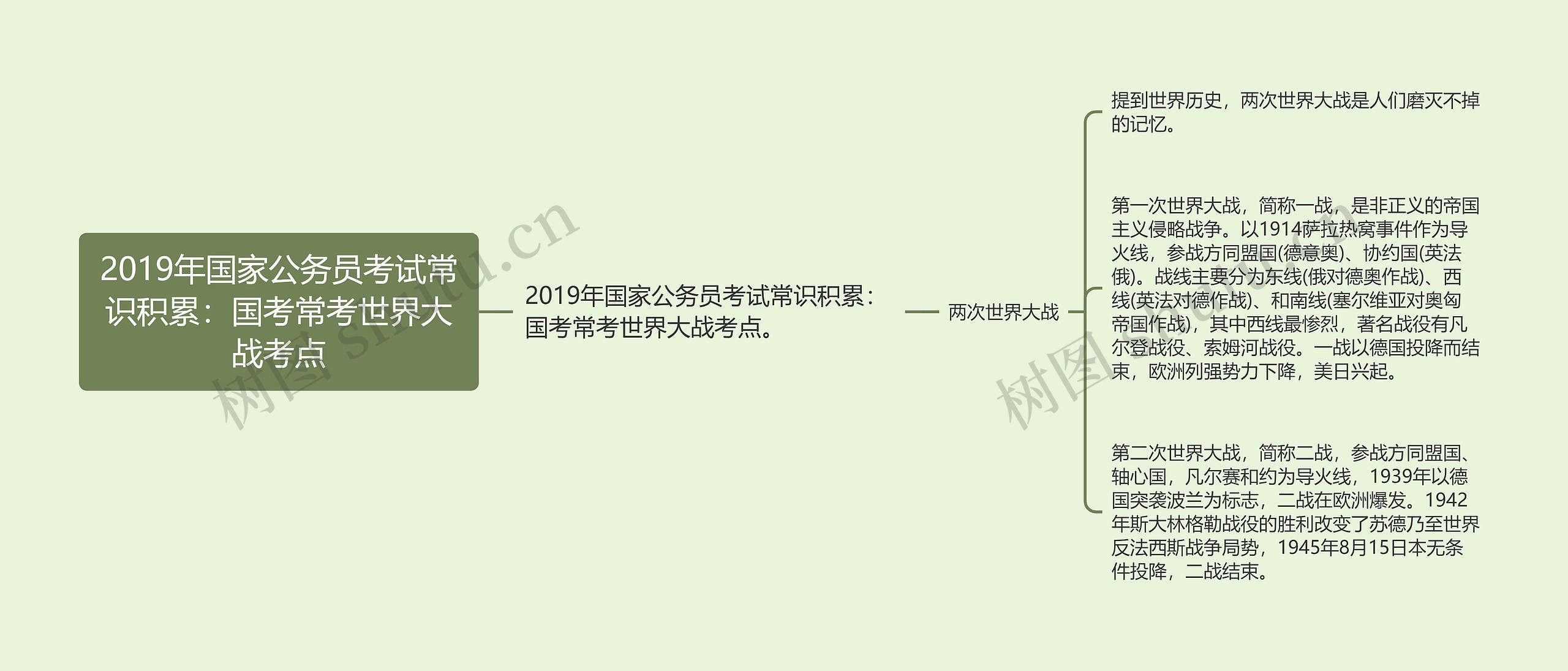 2019年国家公务员考试常识积累：国考常考世界大战考点思维导图