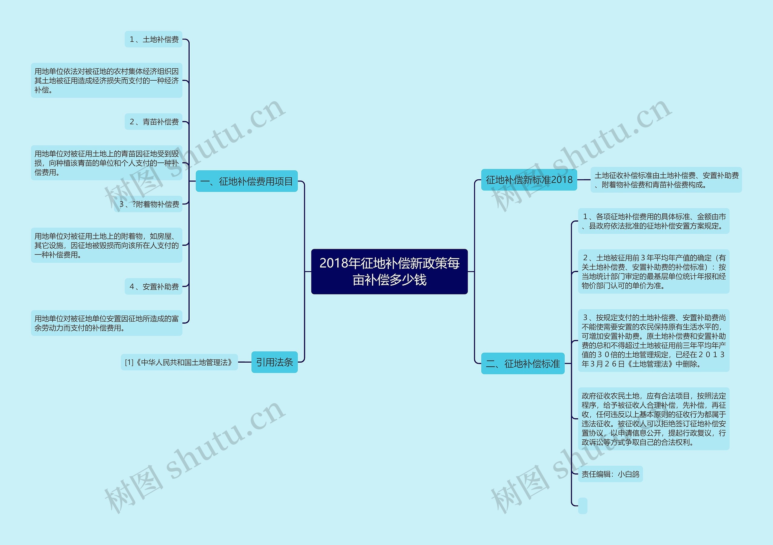 2018年征地补偿新政策每亩补偿多少钱