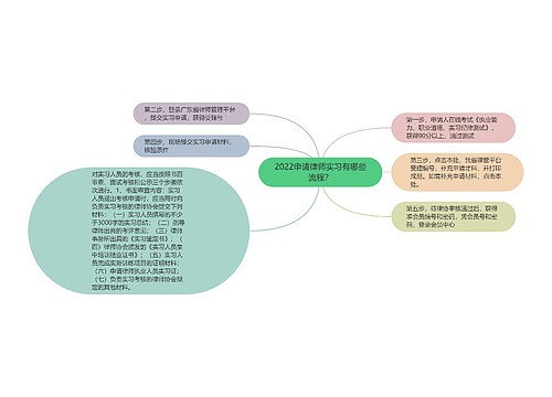 2022申请律师实习有哪些流程？