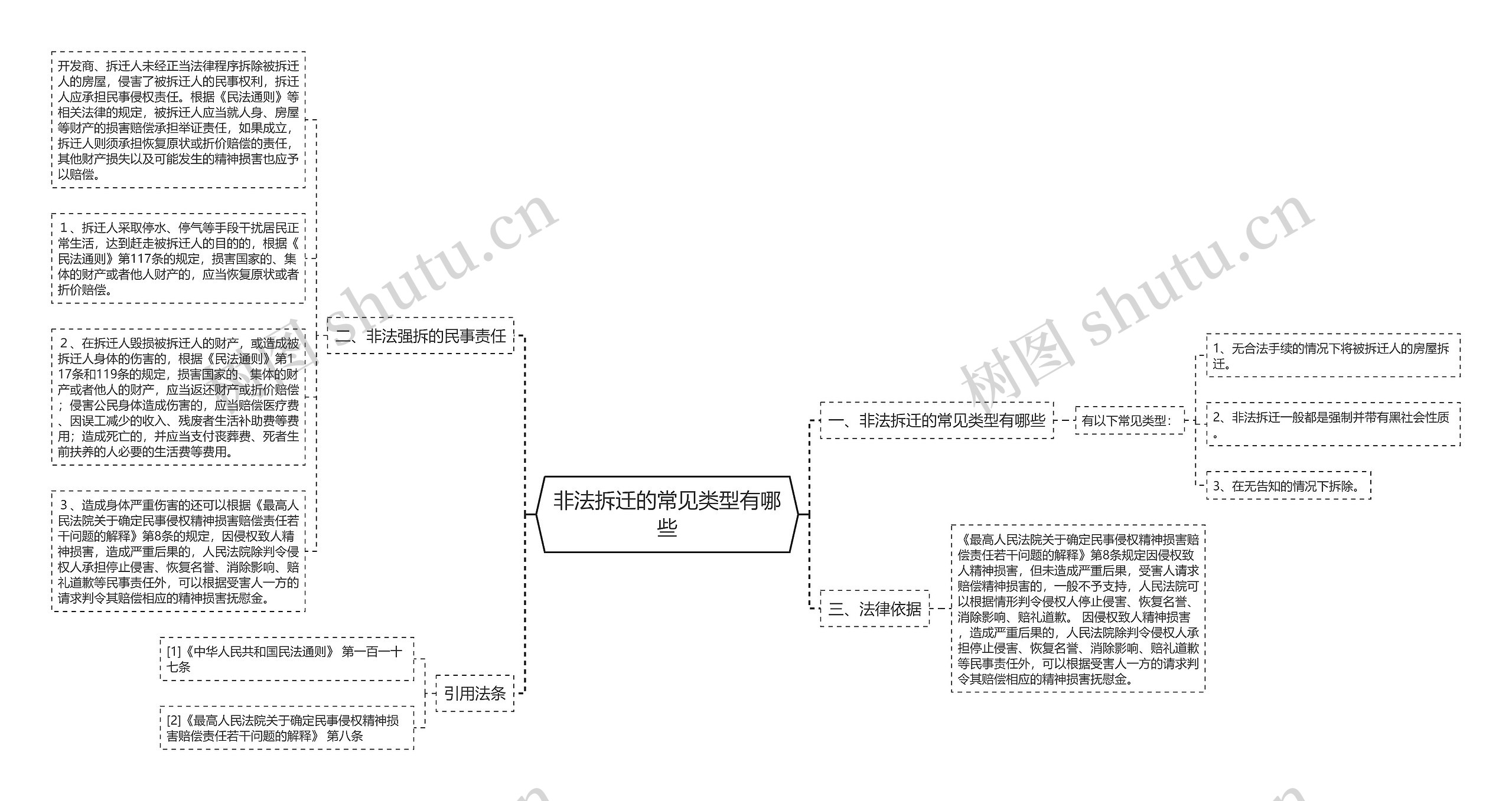 非法拆迁的常见类型有哪些 非法拆迁的常见类型有哪些