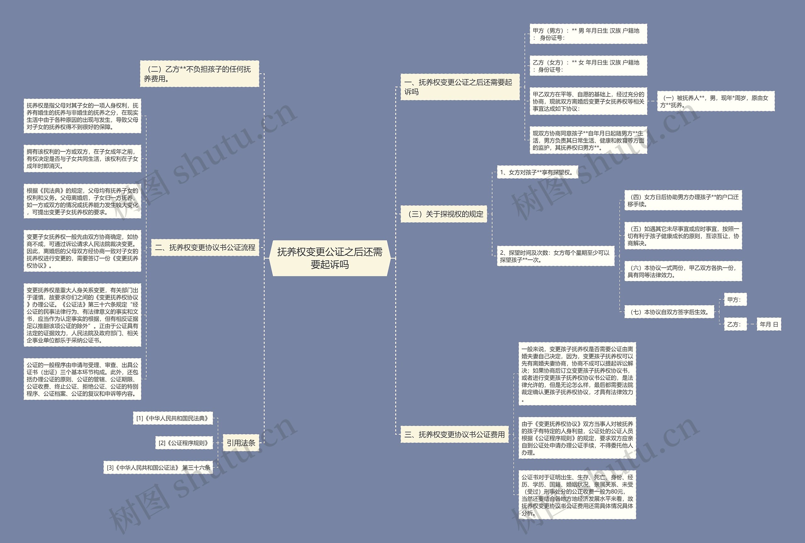抚养权变更公证之后还需要起诉吗思维导图