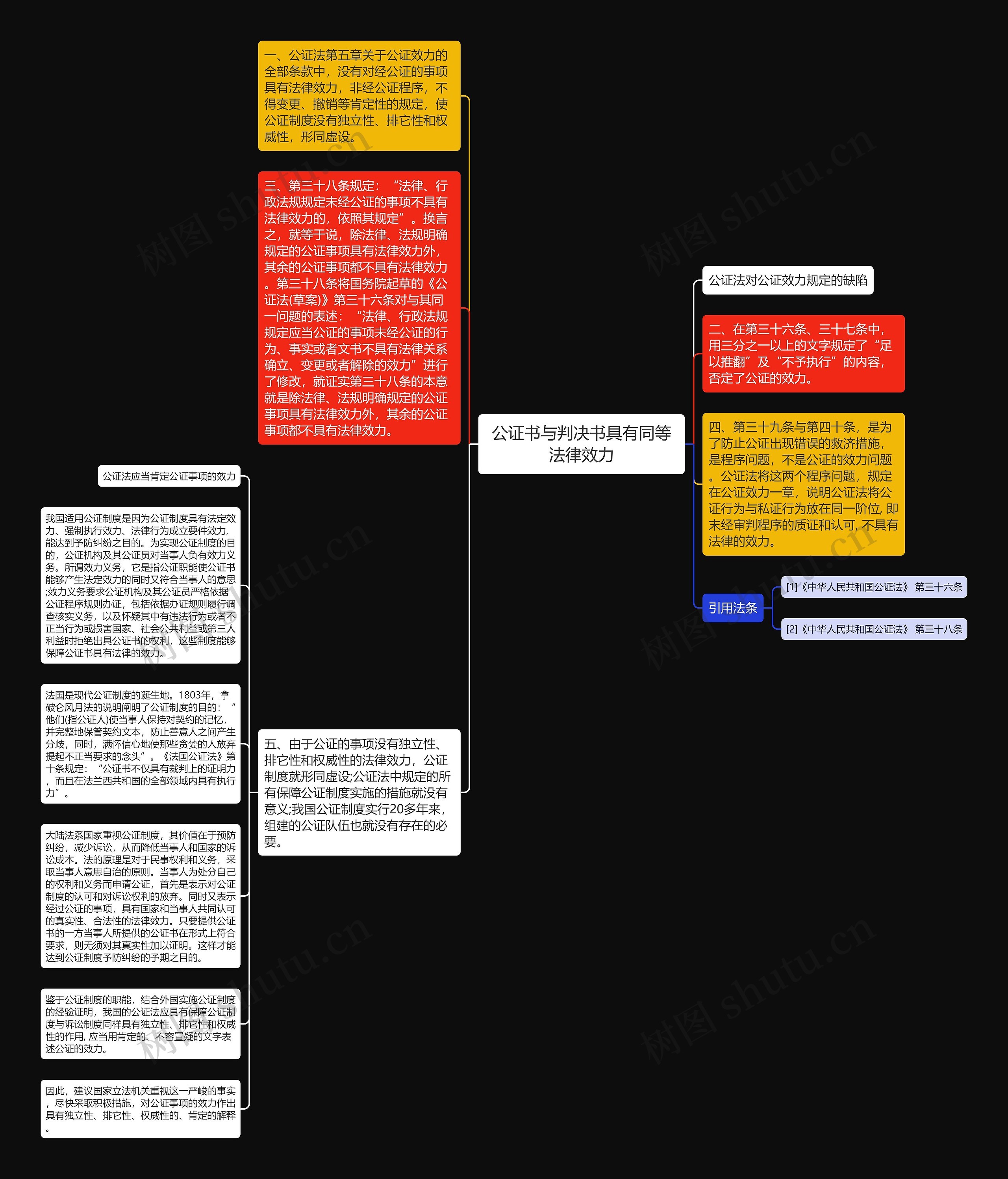 公证书与判决书具有同等法律效力思维导图