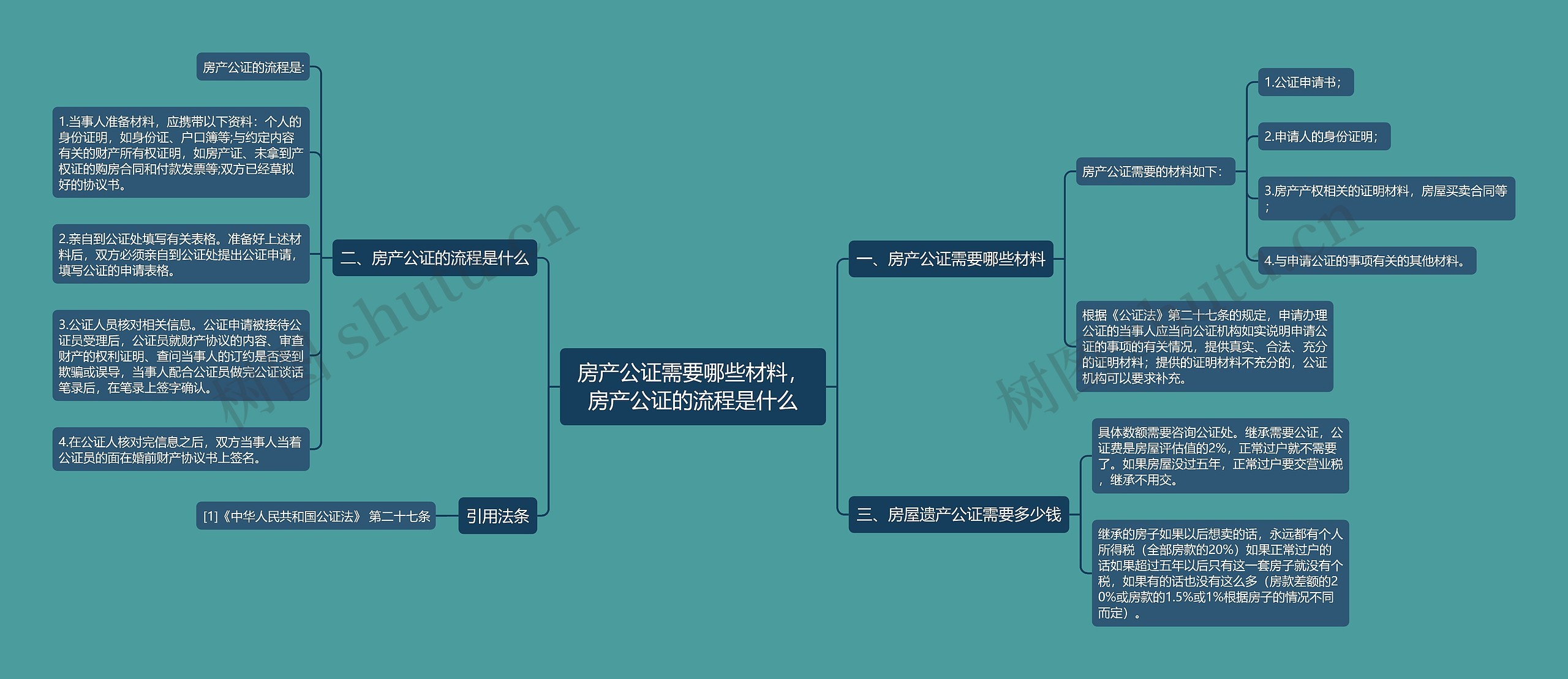房产公证需要哪些材料,房产公证的流程是什么 房产公证需要哪些材料,房产公证的流程是什么
