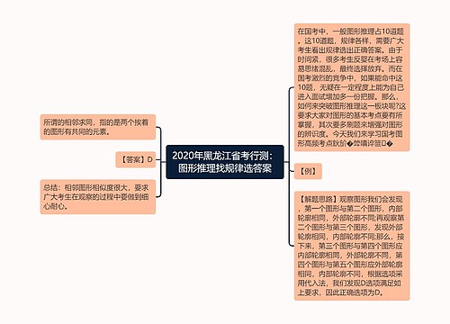 2020年黑龙江省考行测:图形推理找规律选答案 2020年黑龙江省考行测:图形推理找规律选答案