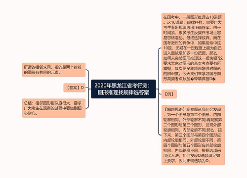 2020年黑龙江省考行测：图形推理找规律选答案