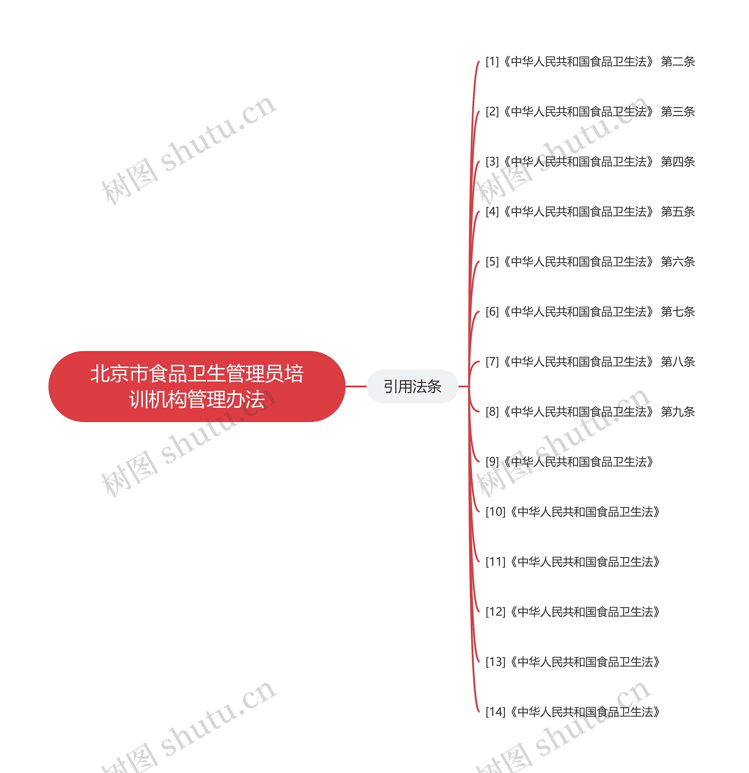 北京市食品卫生管理员培训机构管理办法