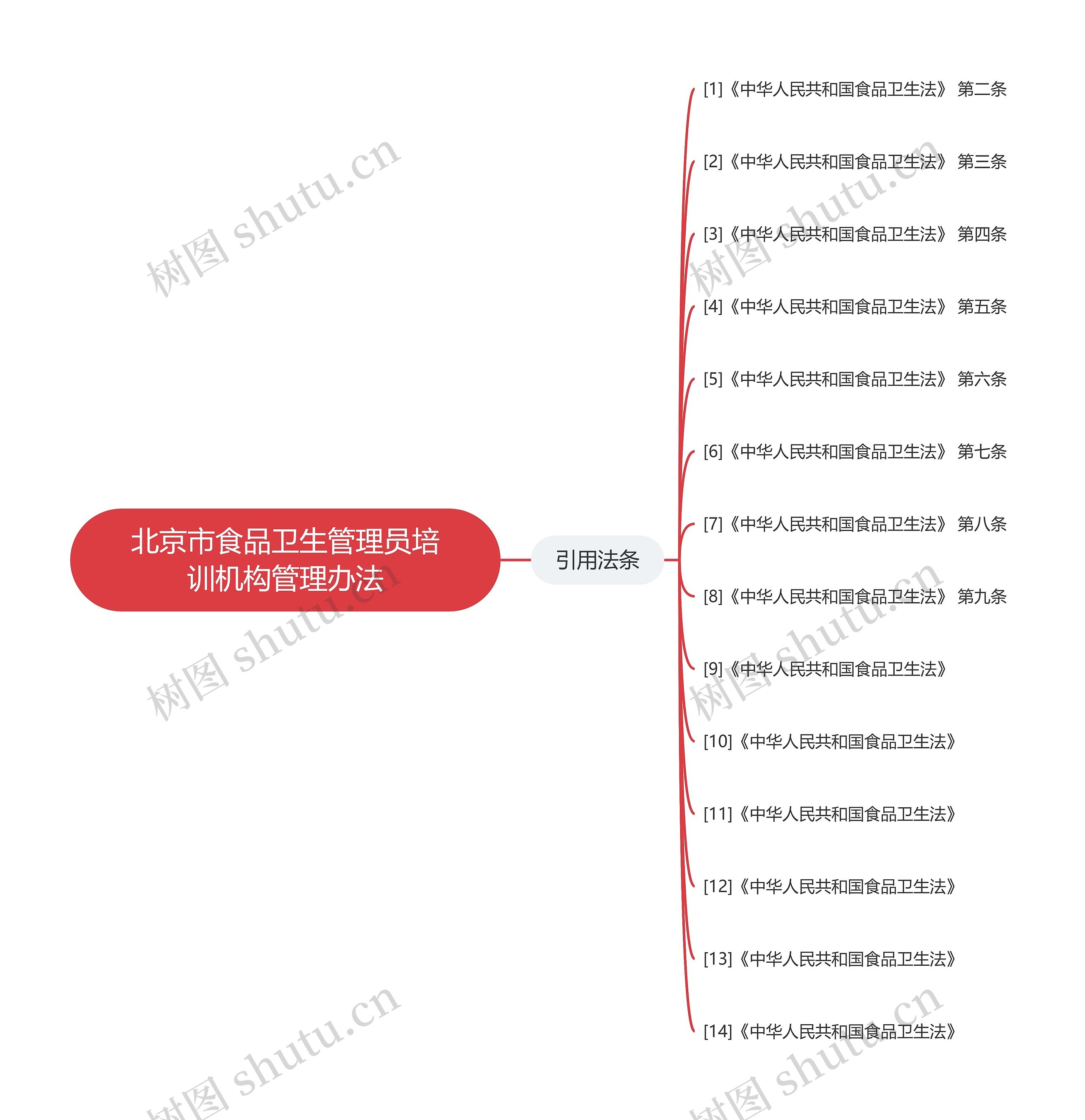 北京市食品卫生管理员培训机构管理办法 北京市食品卫生管理员培训机构管理办法