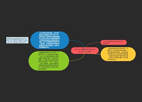 2018公共基础知识考点:宪法之平等权类型