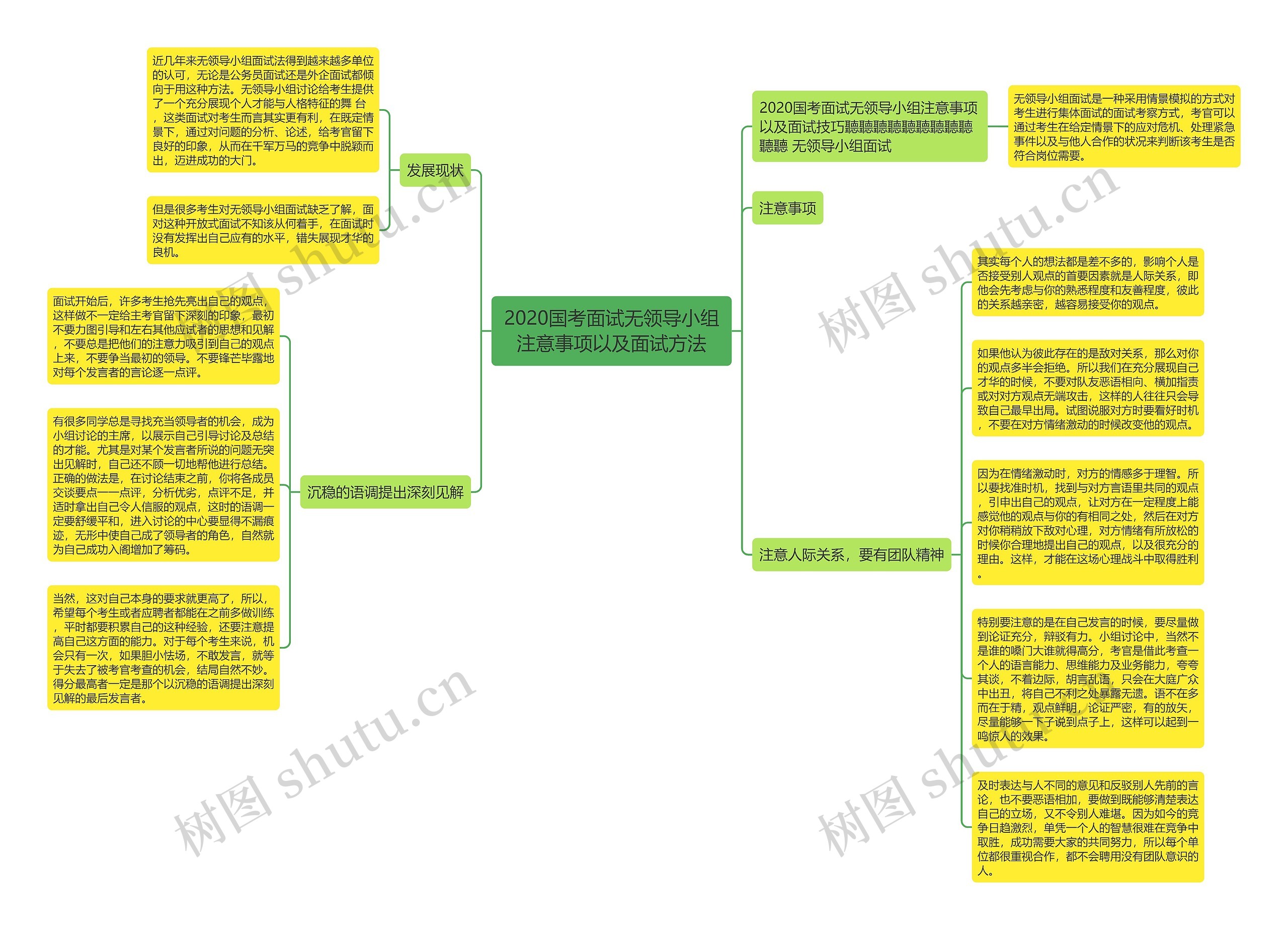 2020国考面试无领导小组注意事项以及面试方法