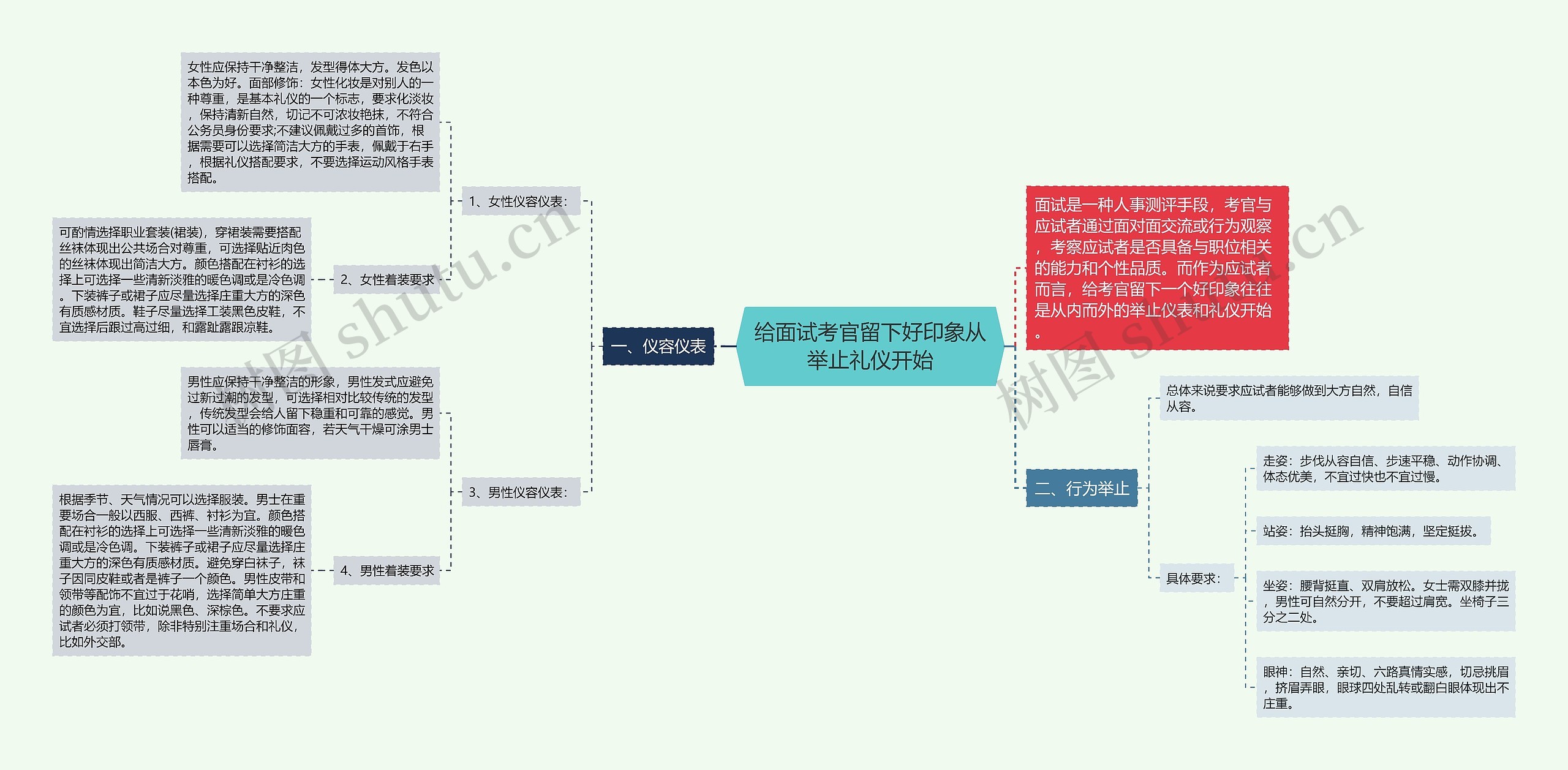 给面试考官留下好印象从举止礼仪开始
