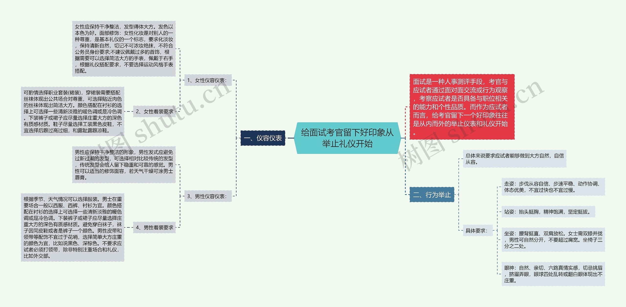 给面试考官留下好印象从举止礼仪开始