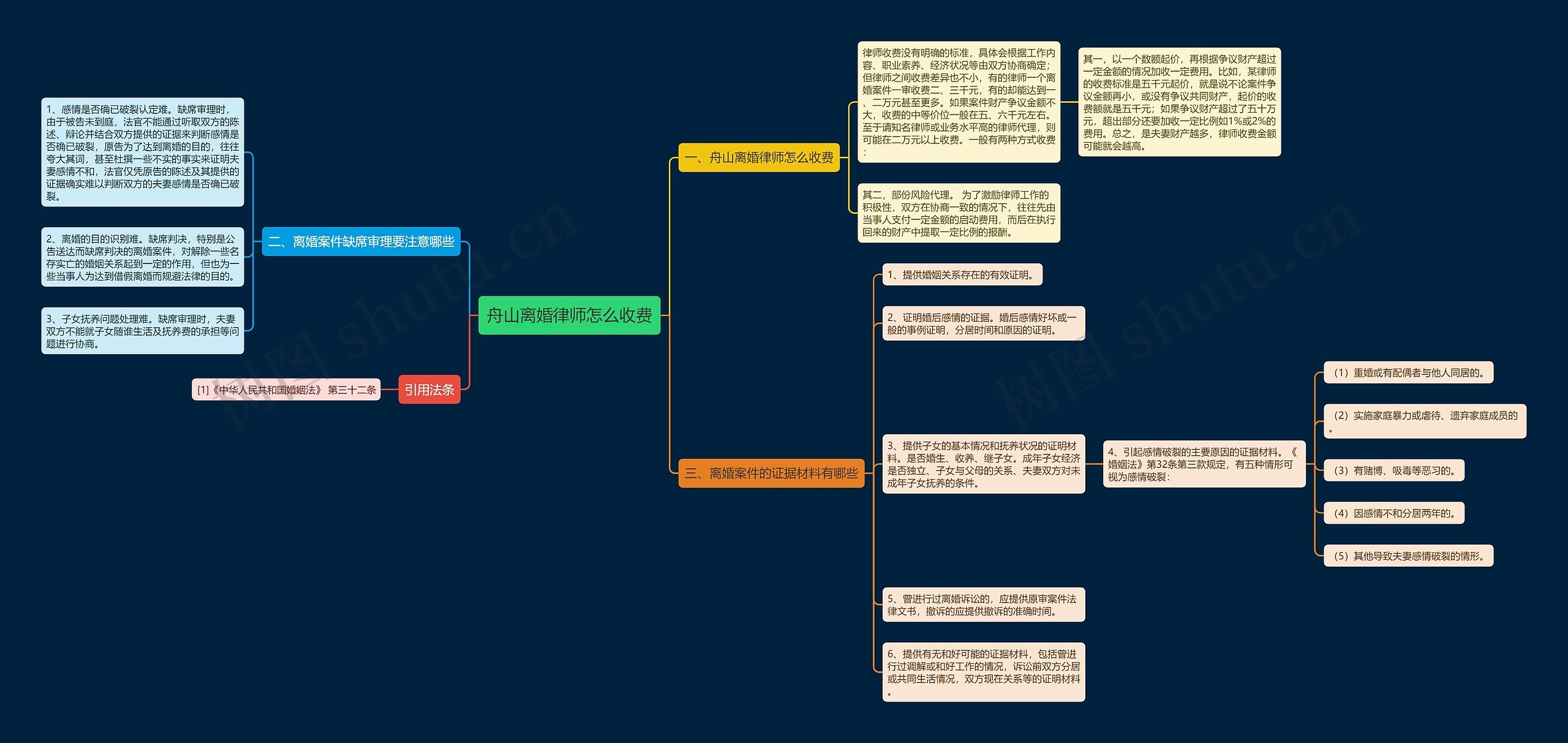 舟山离婚律师怎么收费 舟山离婚律师怎么收费
