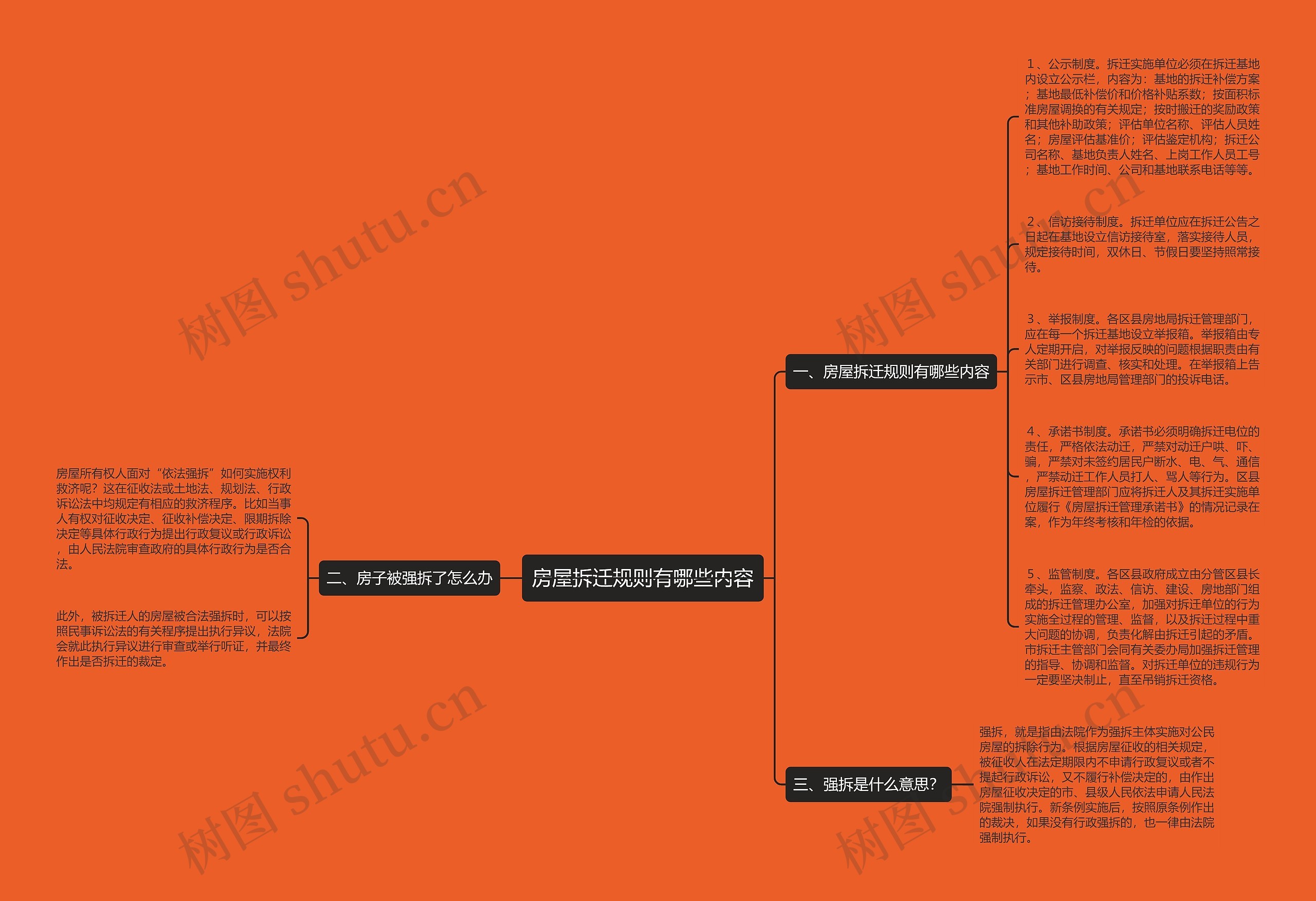 房屋拆迁规则有哪些内容思维导图