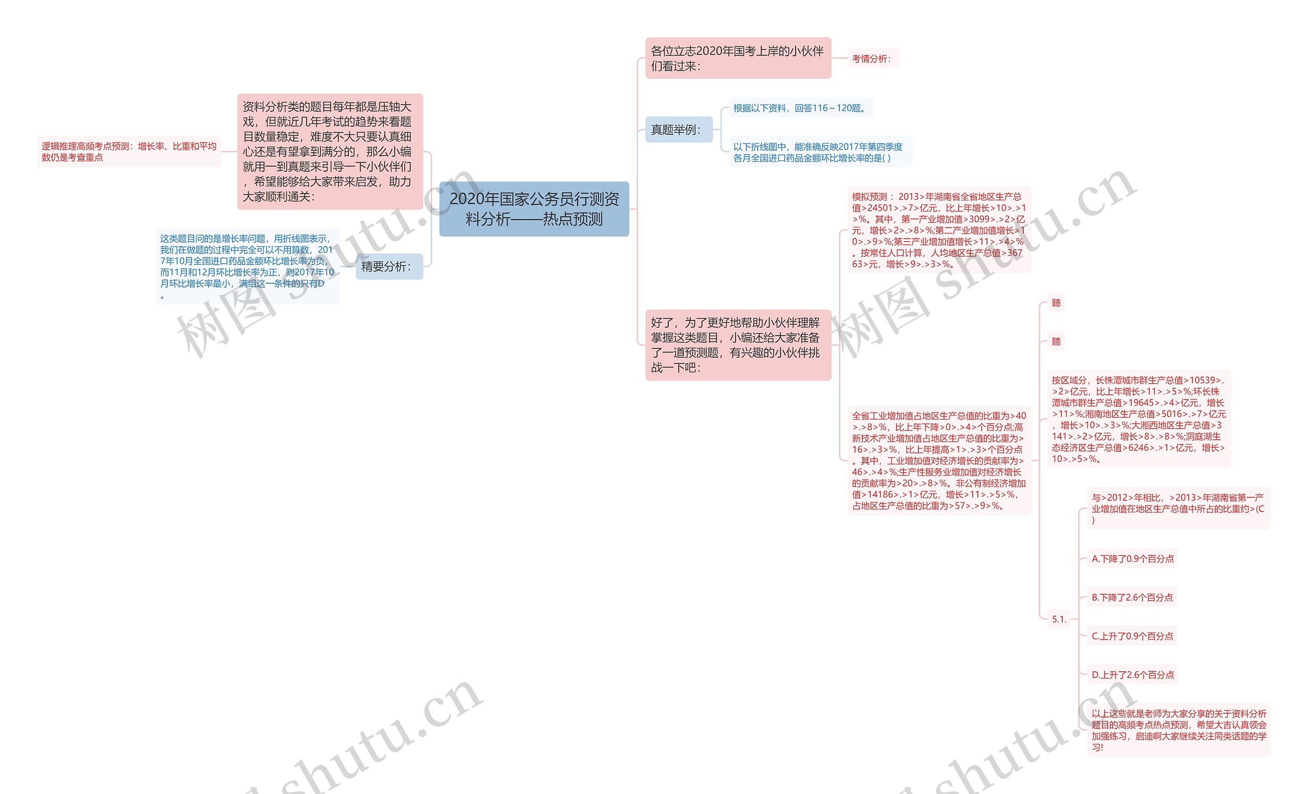 2020年国家公务员行测资料分析——热点预测