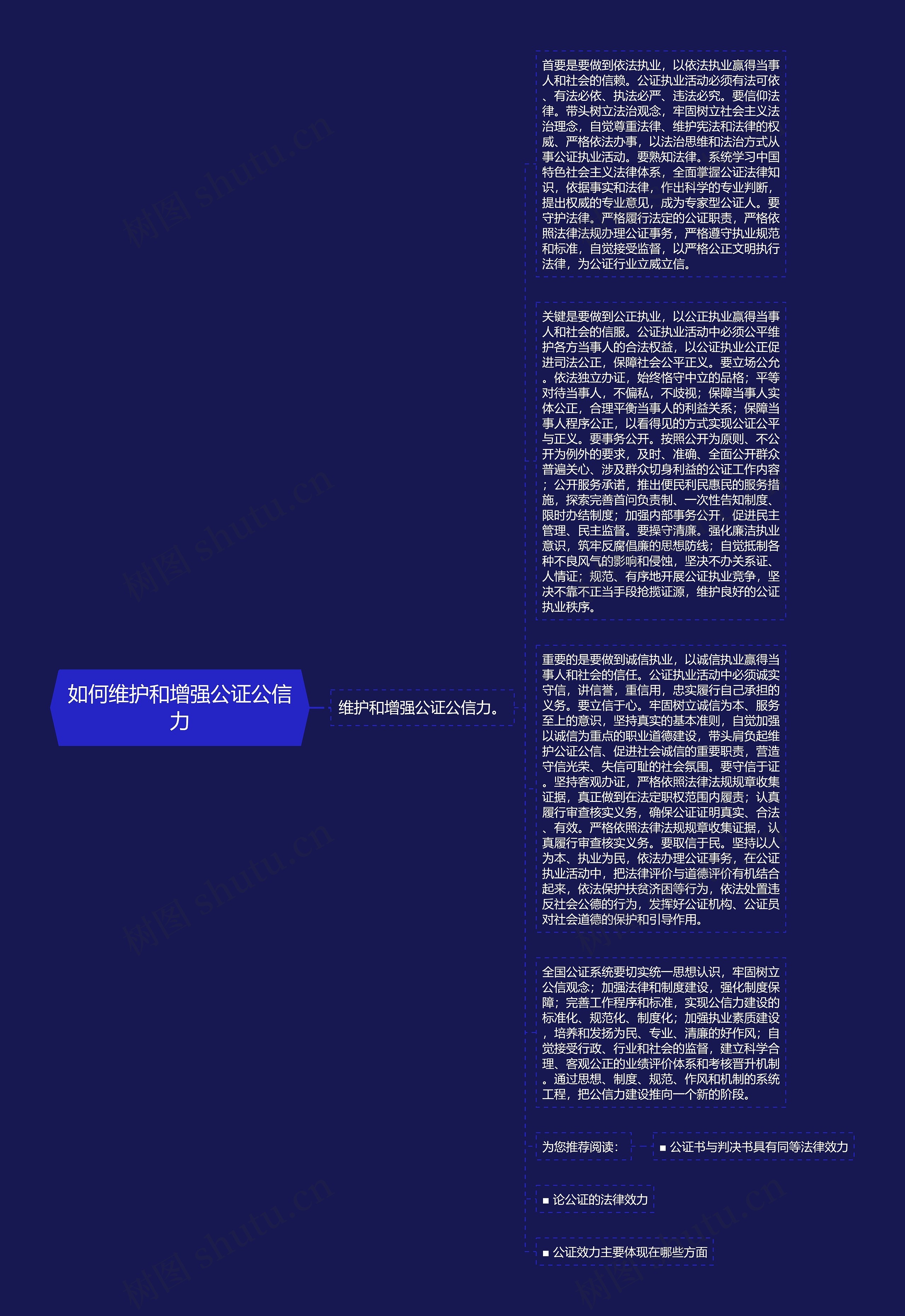 如何维护和增强公证公信力思维导图