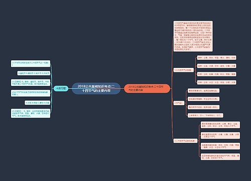 2018公共基础知识考点:二十四节气的主要内容