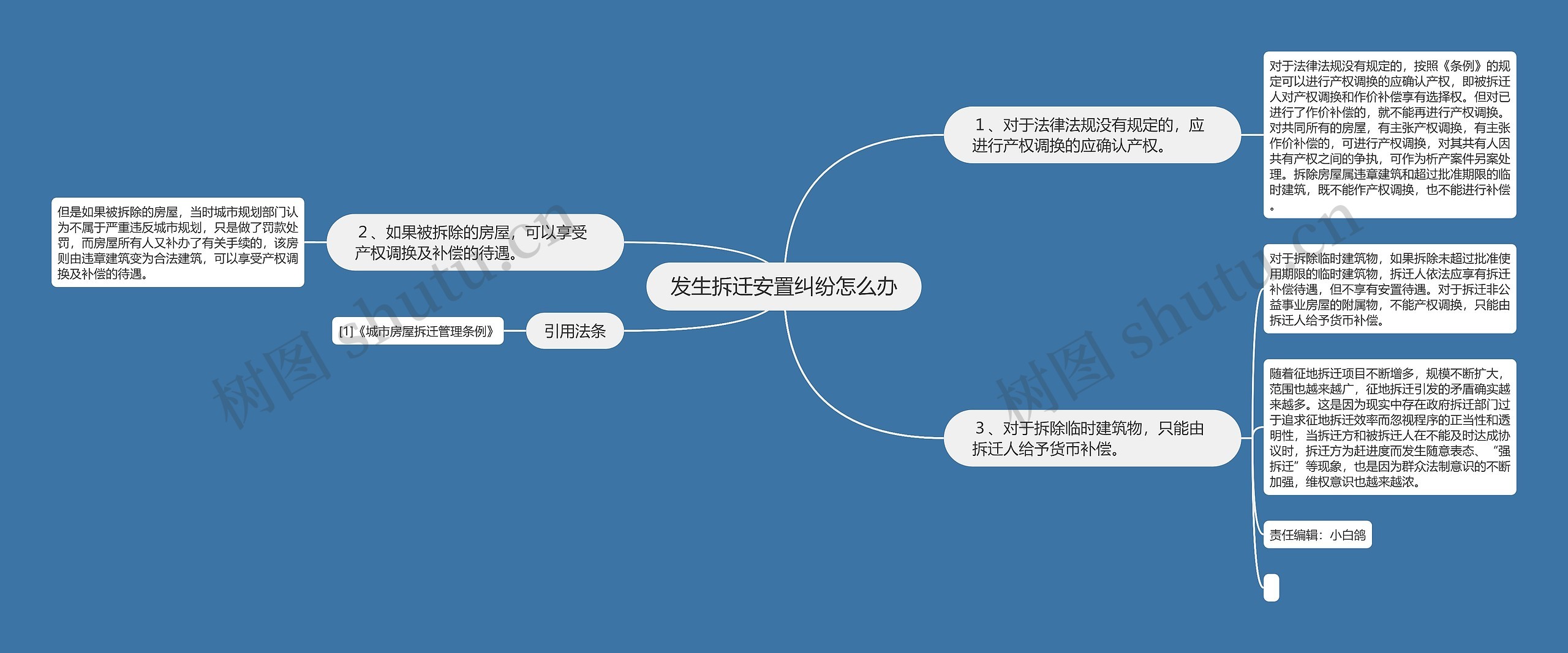 发生拆迁安置纠纷怎么办思维导图