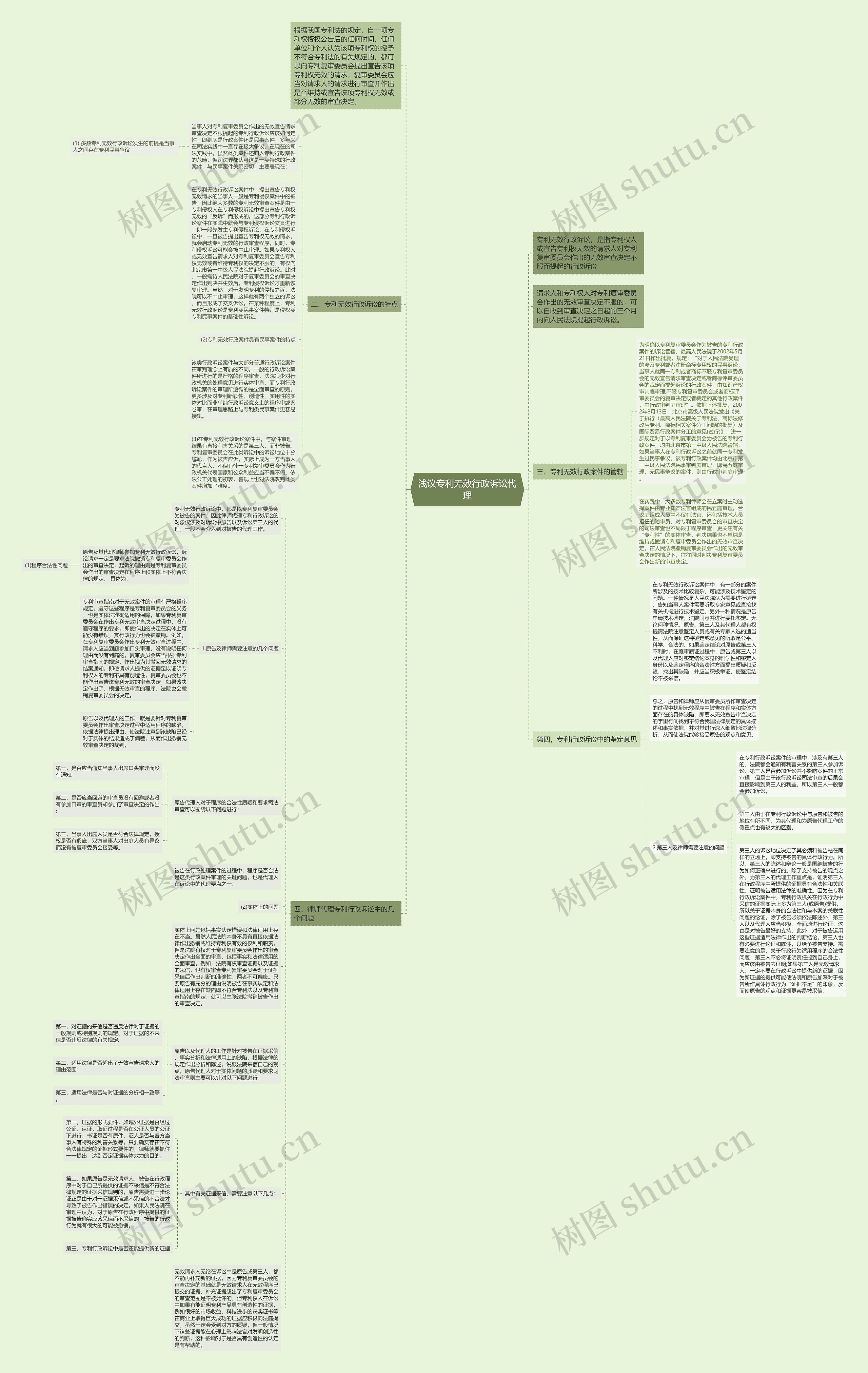 浅议专利无效行政诉讼代理思维导图