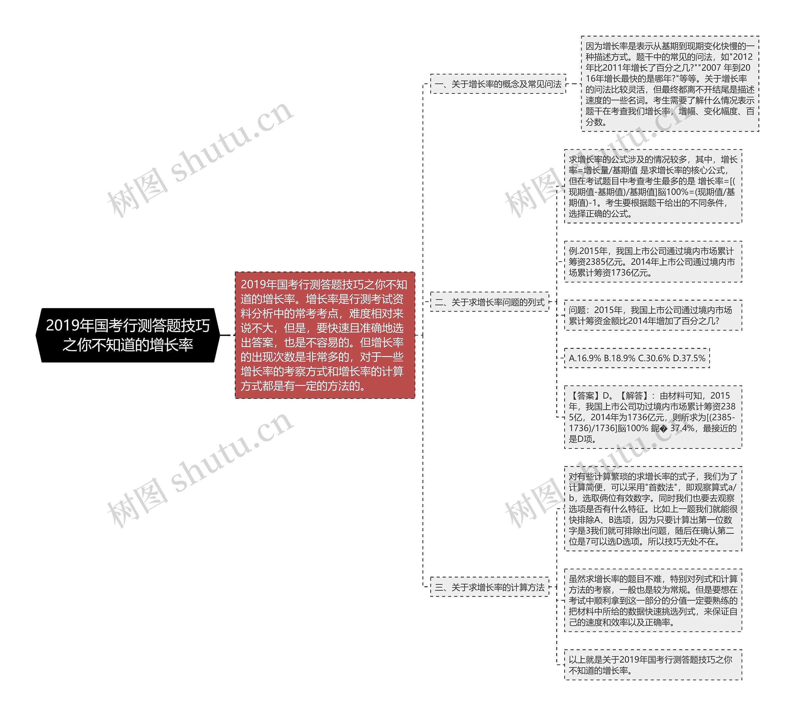 2019年国考行测答题技巧之你不知道的增长率思维导图