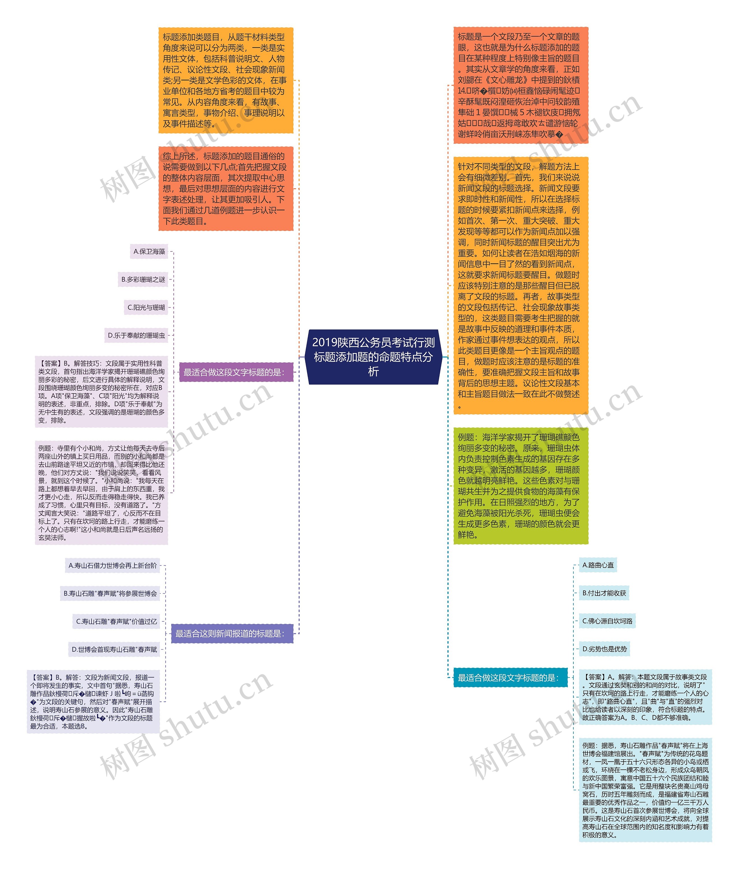 2019陕西公务员考试行测标题添加题的命题特点分析