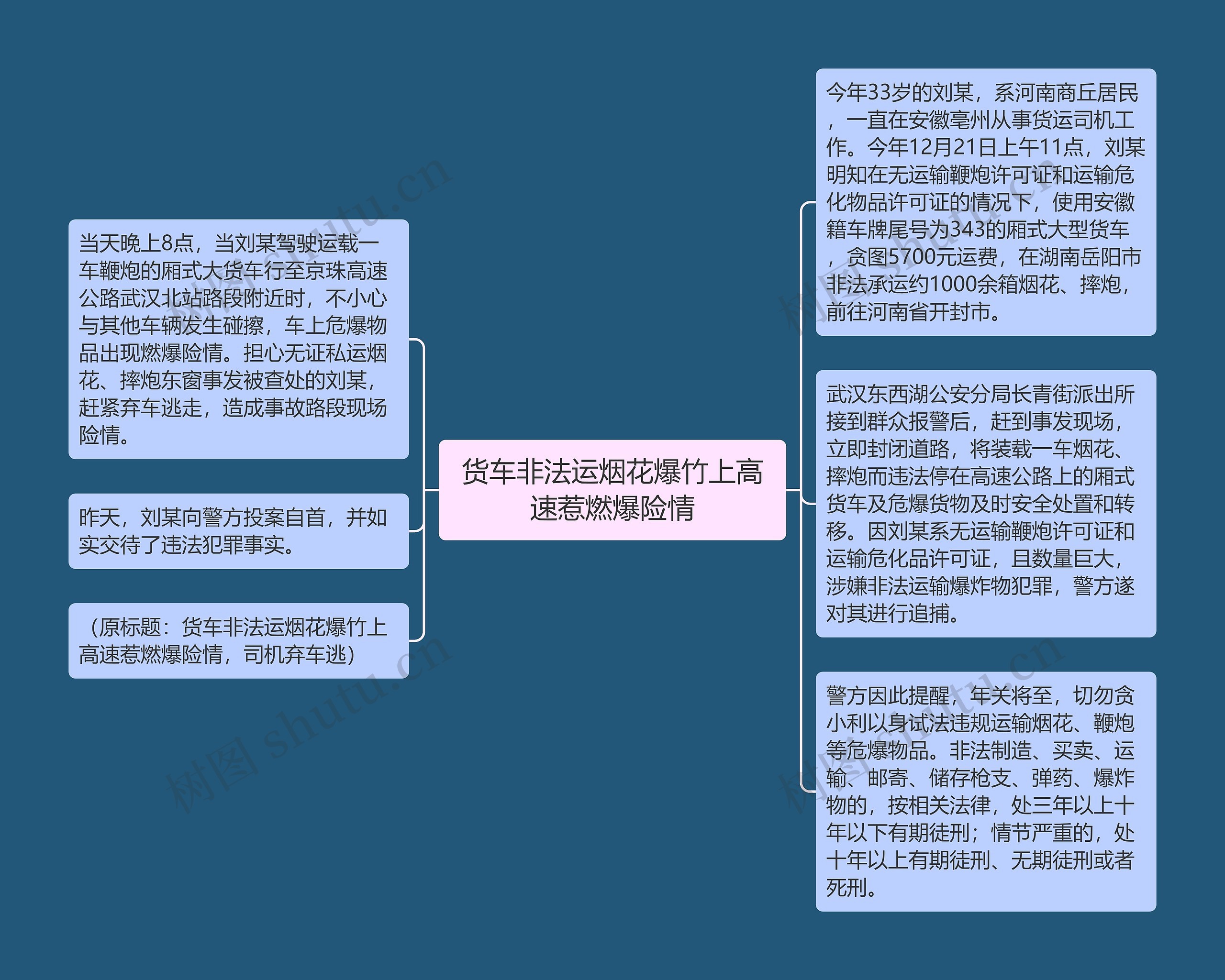 货车非法运烟花爆竹上高速惹燃爆险情思维导图