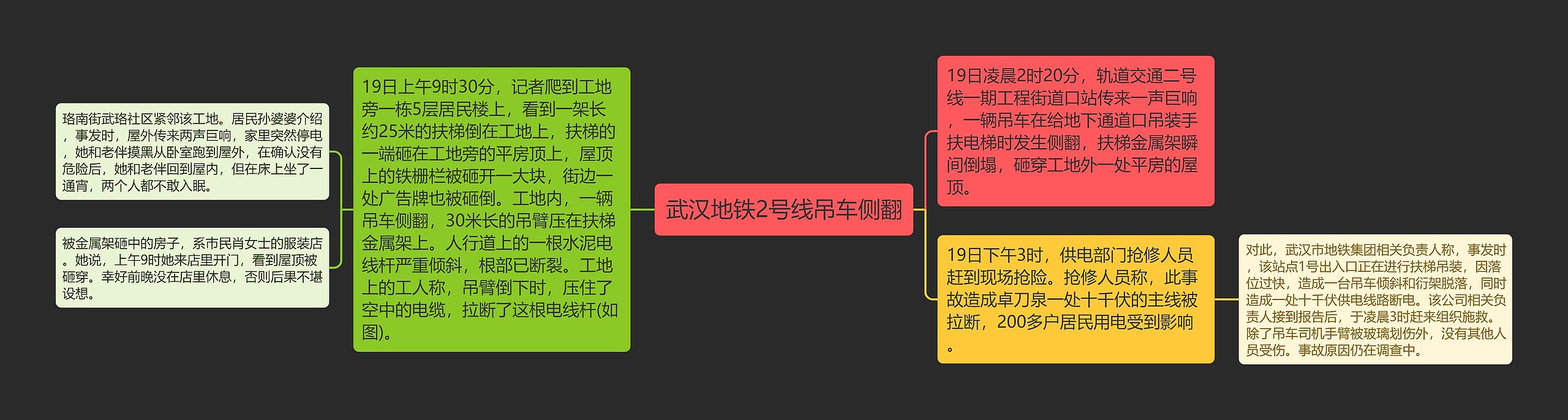 武汉地铁2号线吊车侧翻思维导图