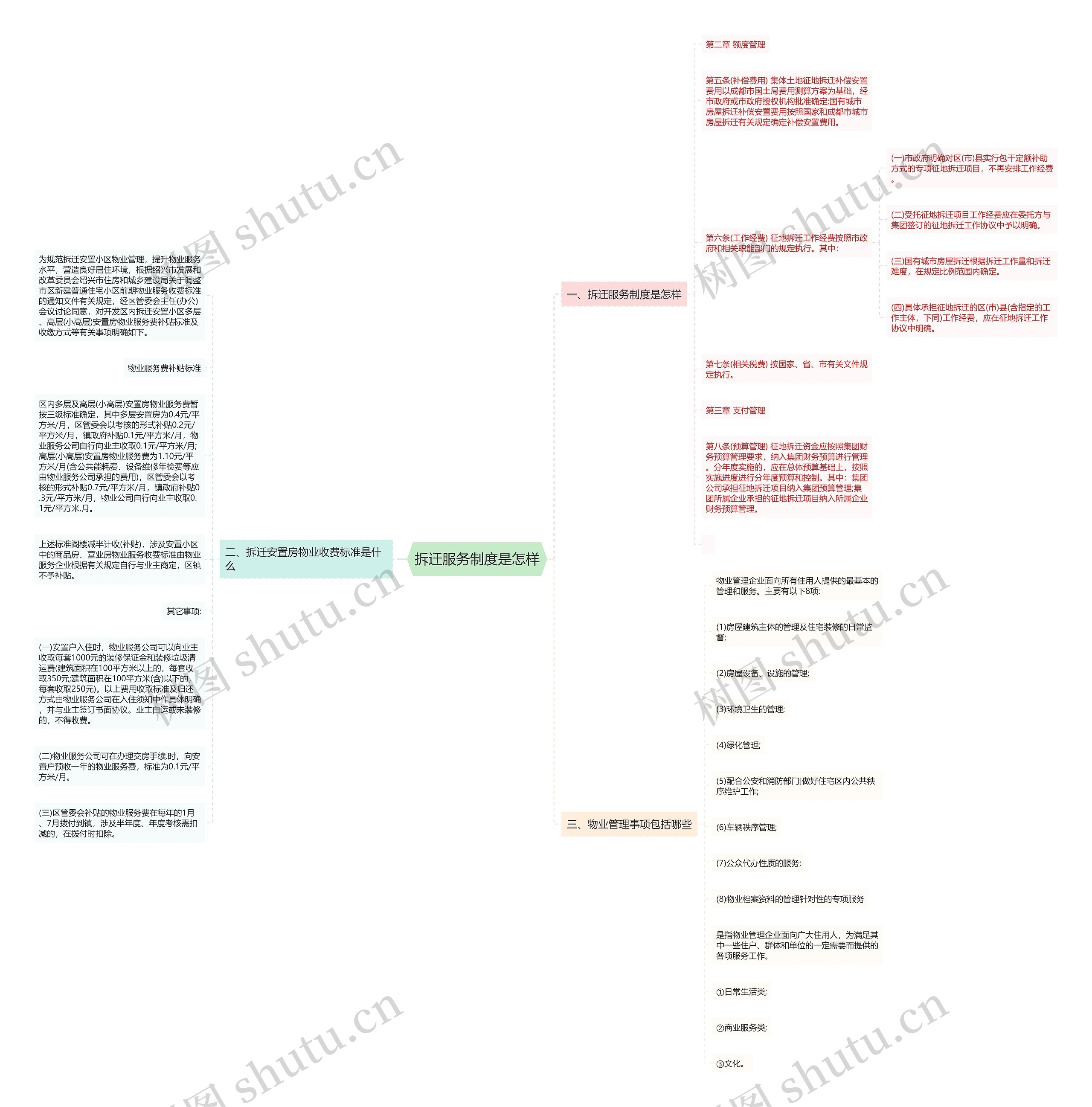 拆迁服务制度是怎样思维导图