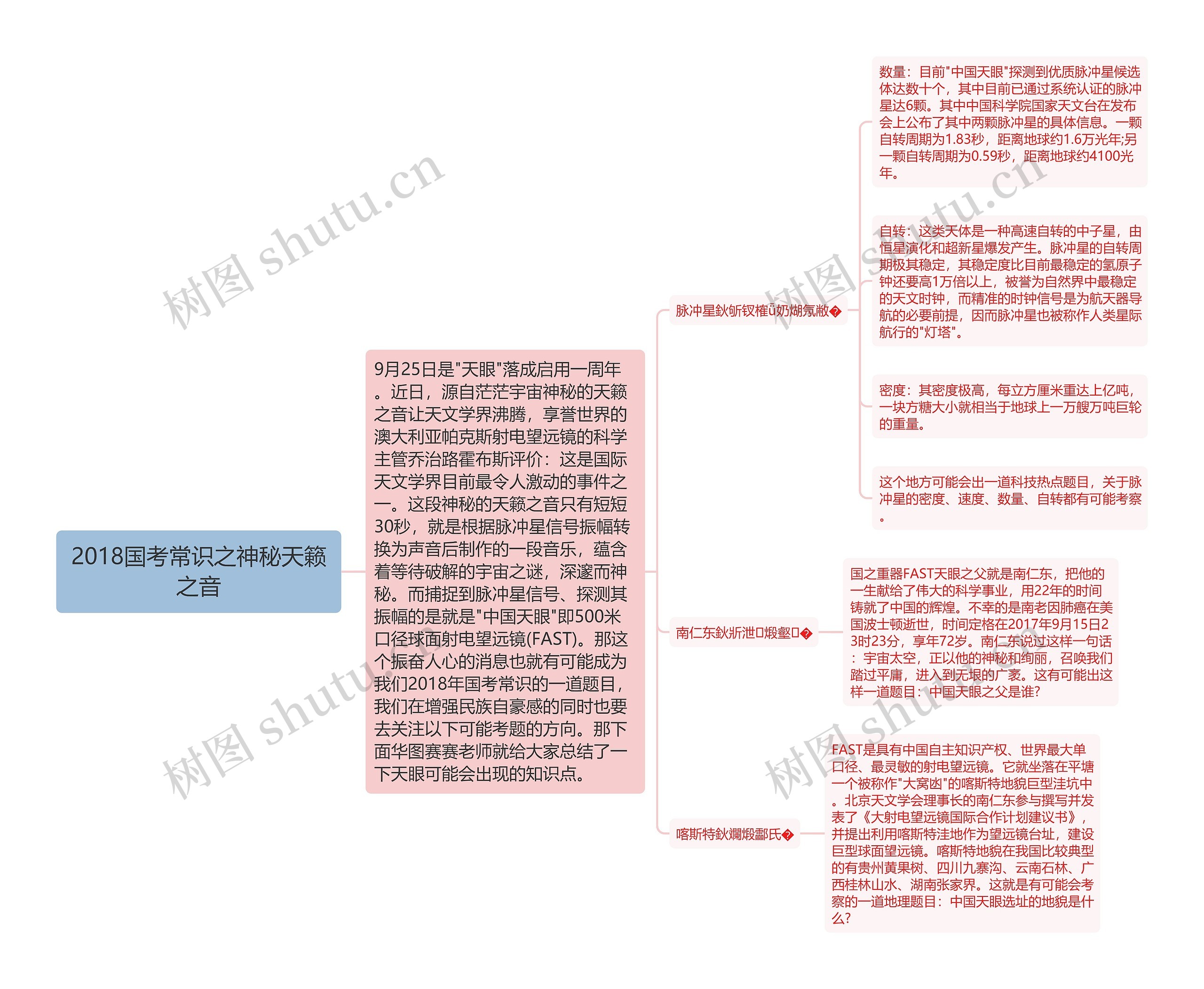 2018国考常识之神秘天籁之音思维导图