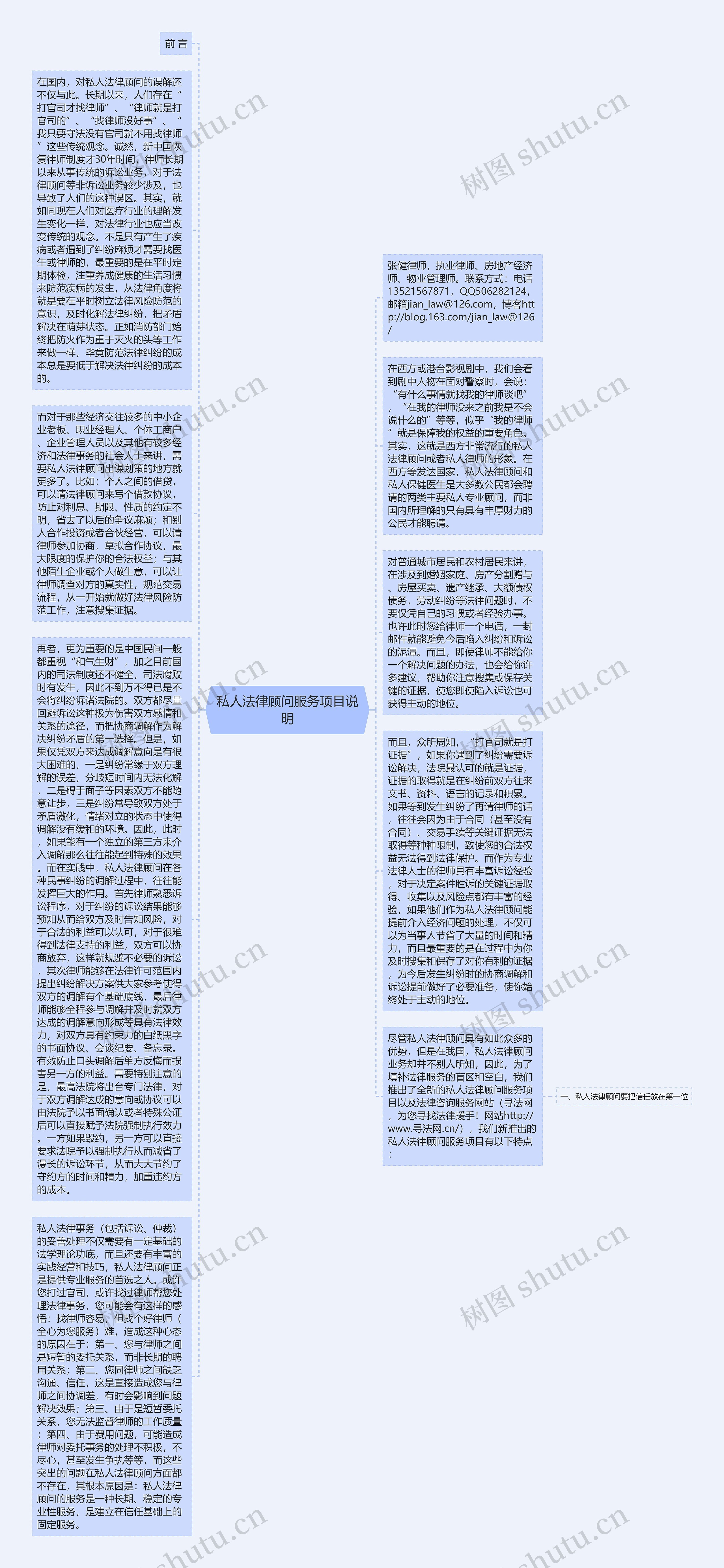 私人法律顾问服务项目说明思维导图