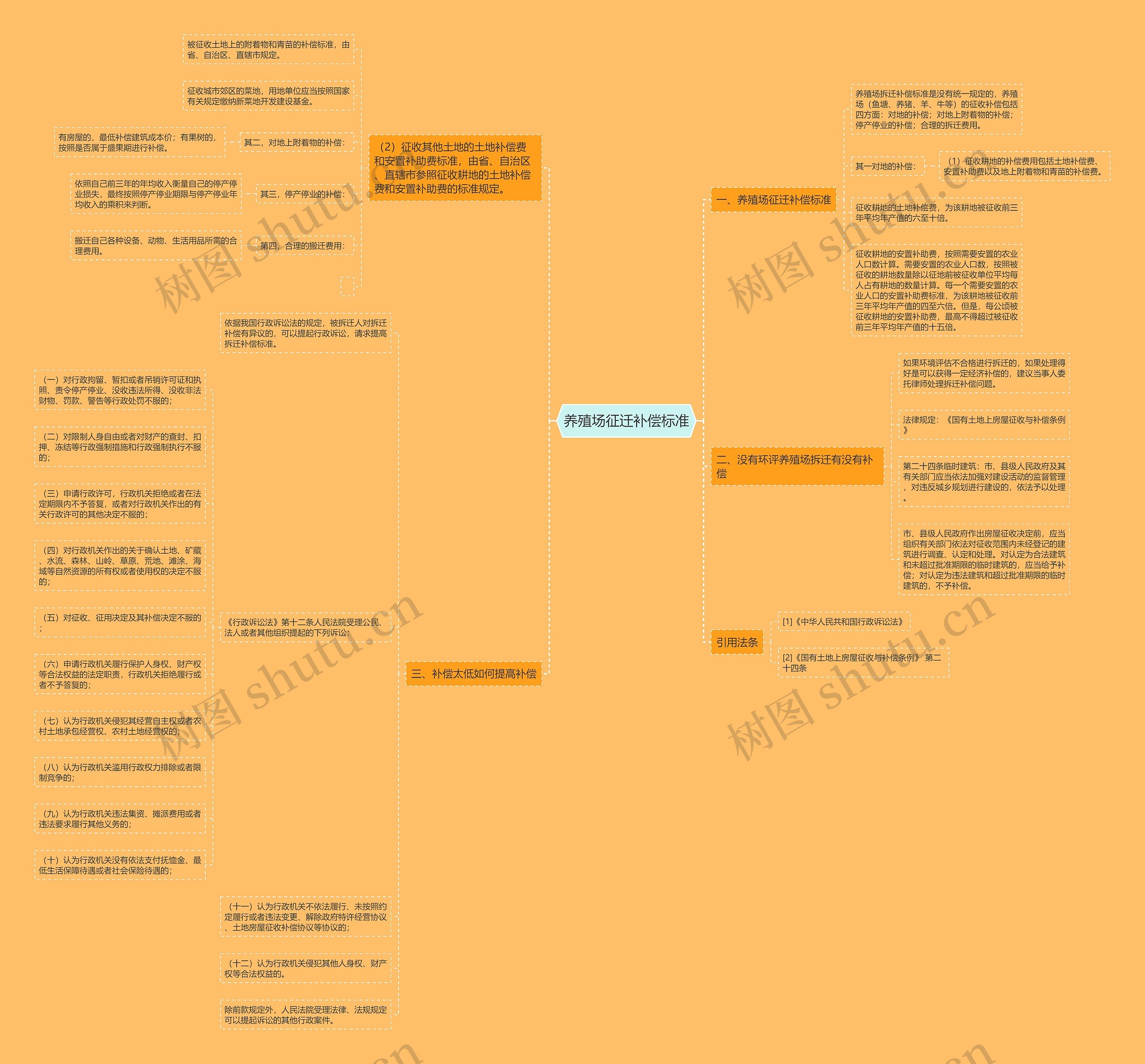 养殖场征迁补偿标准 养殖场征迁补偿标准