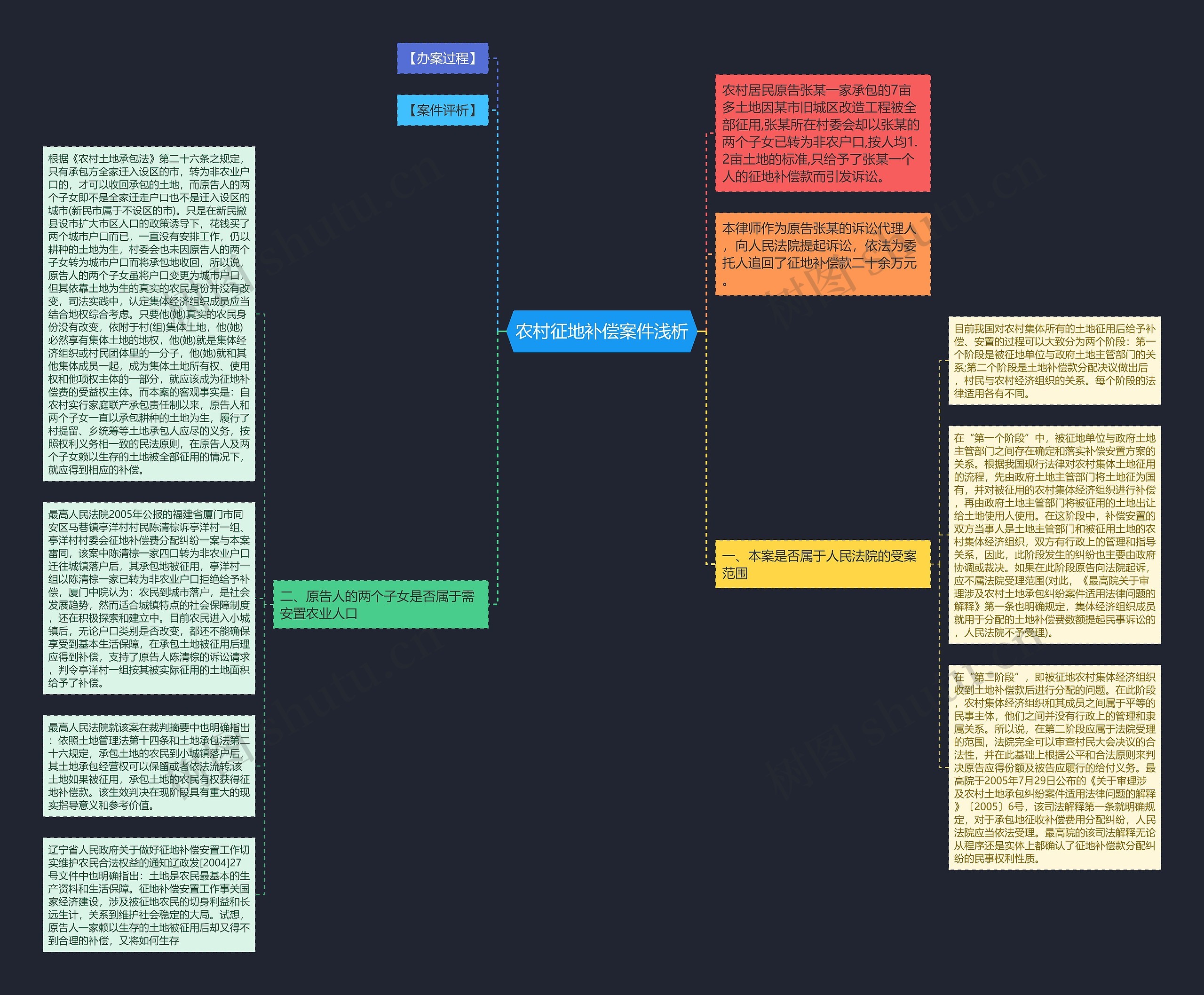 农村征地补偿案件浅析思维导图