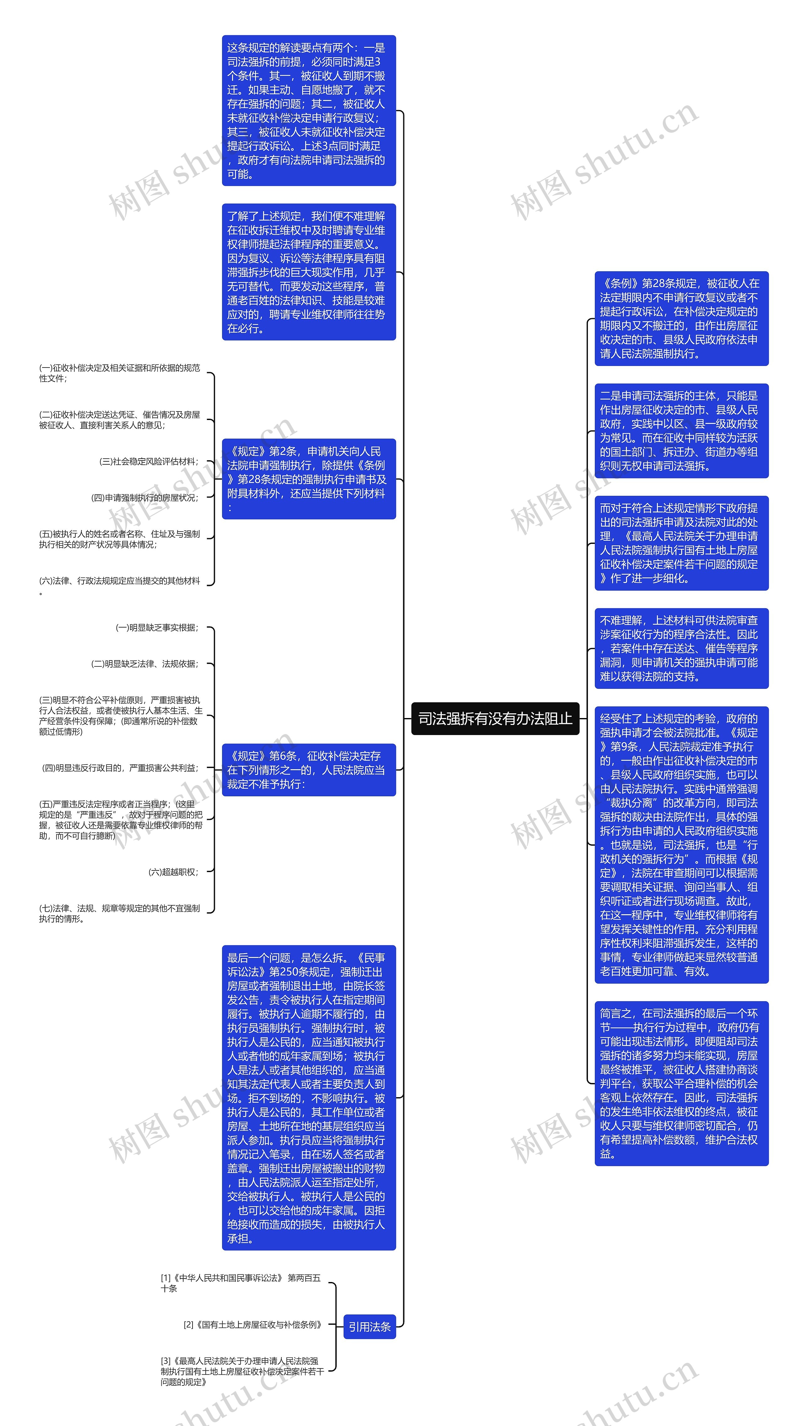 司法强拆有没有办法阻止思维导图