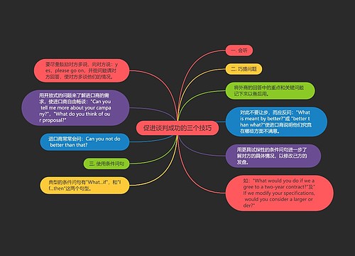 促进谈判成功的三个技巧