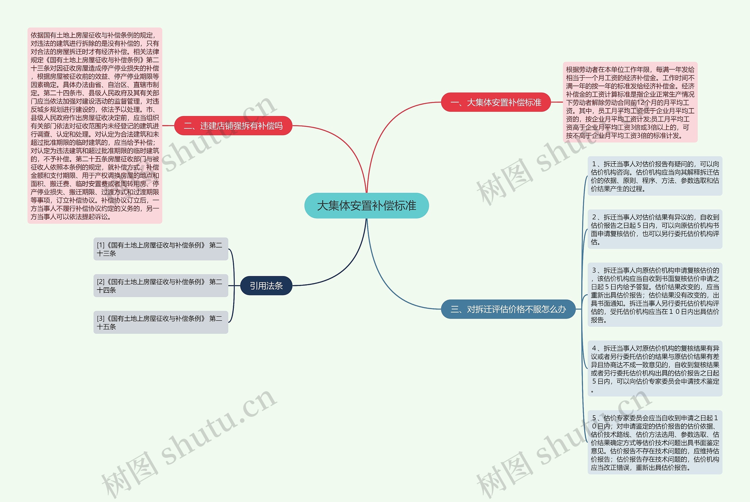 大集体安置补偿标准 大集体安置补偿标准