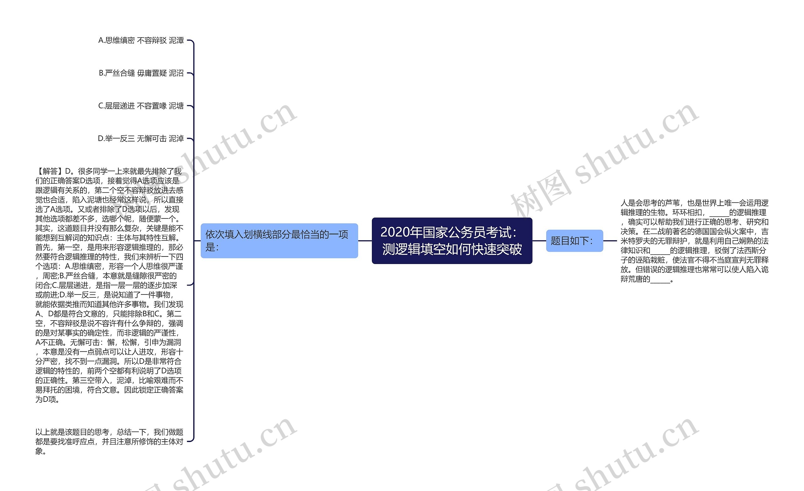 2020年国家公务员考试：测逻辑填空如何快速突破思维导图