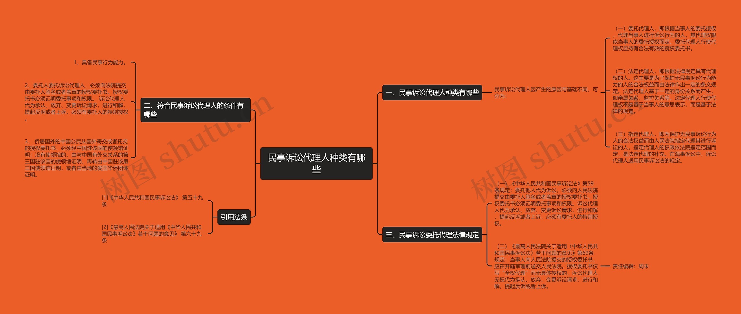 民事诉讼代理人种类有哪些