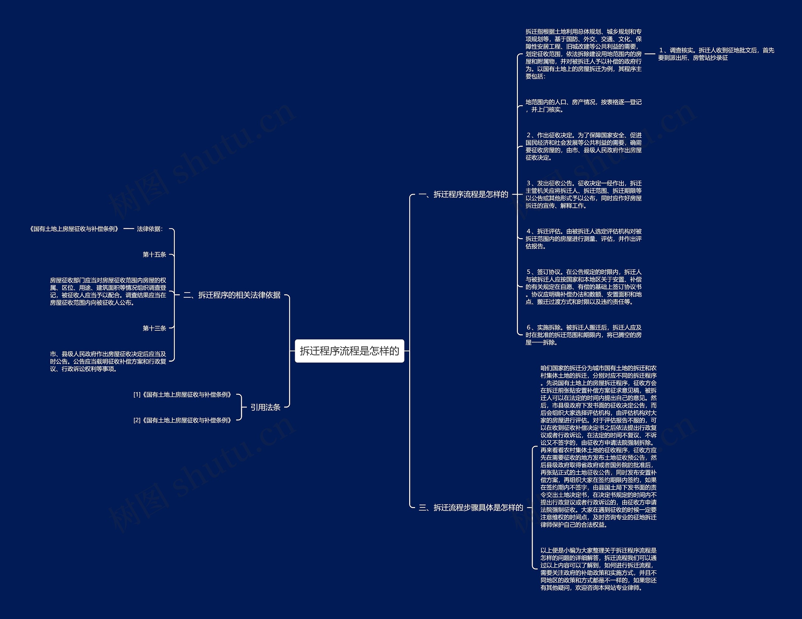 拆迁程序流程是怎样的思维导图