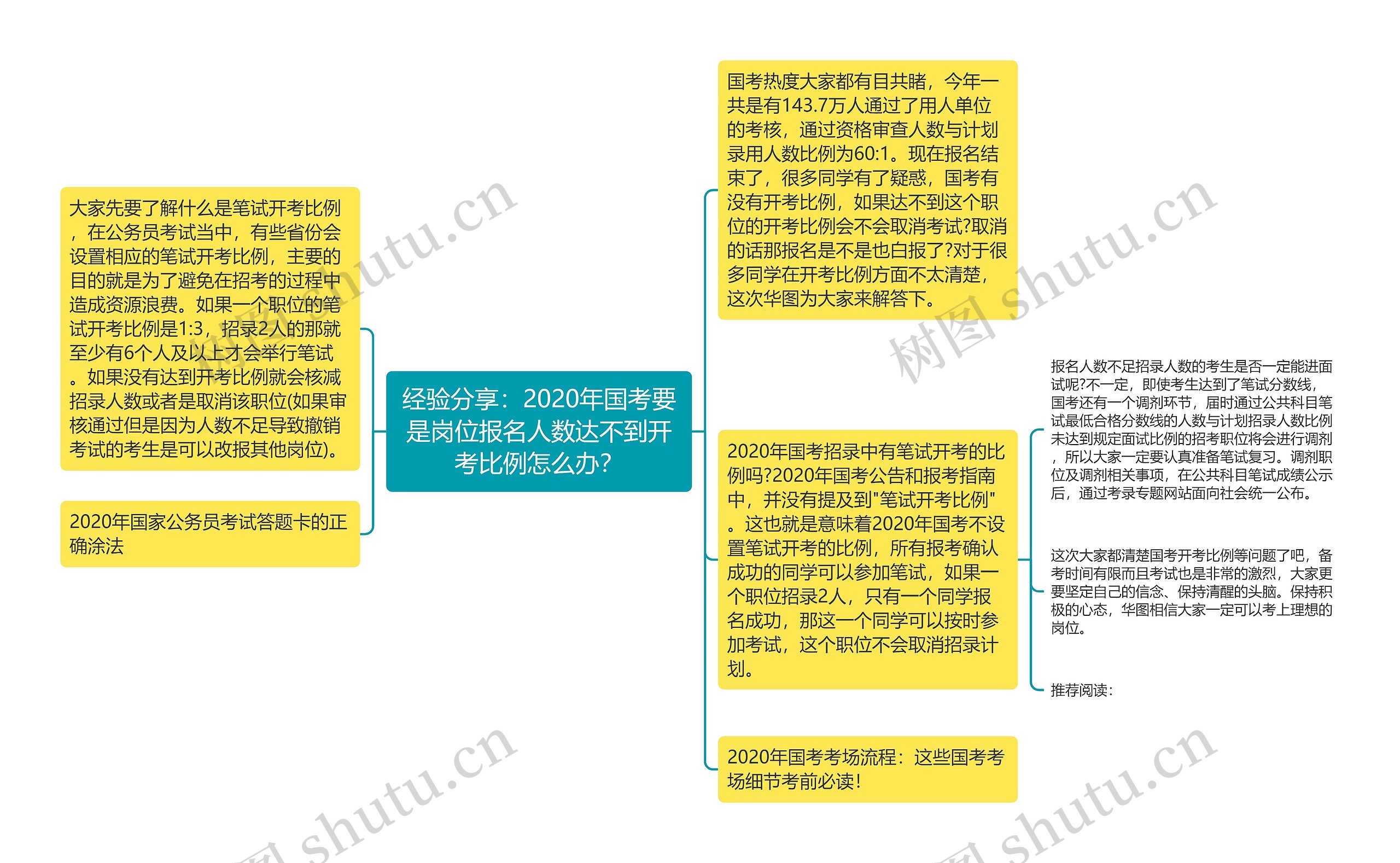 经验分享：2020年国考要是岗位报名人数达不到开考比例怎么办？